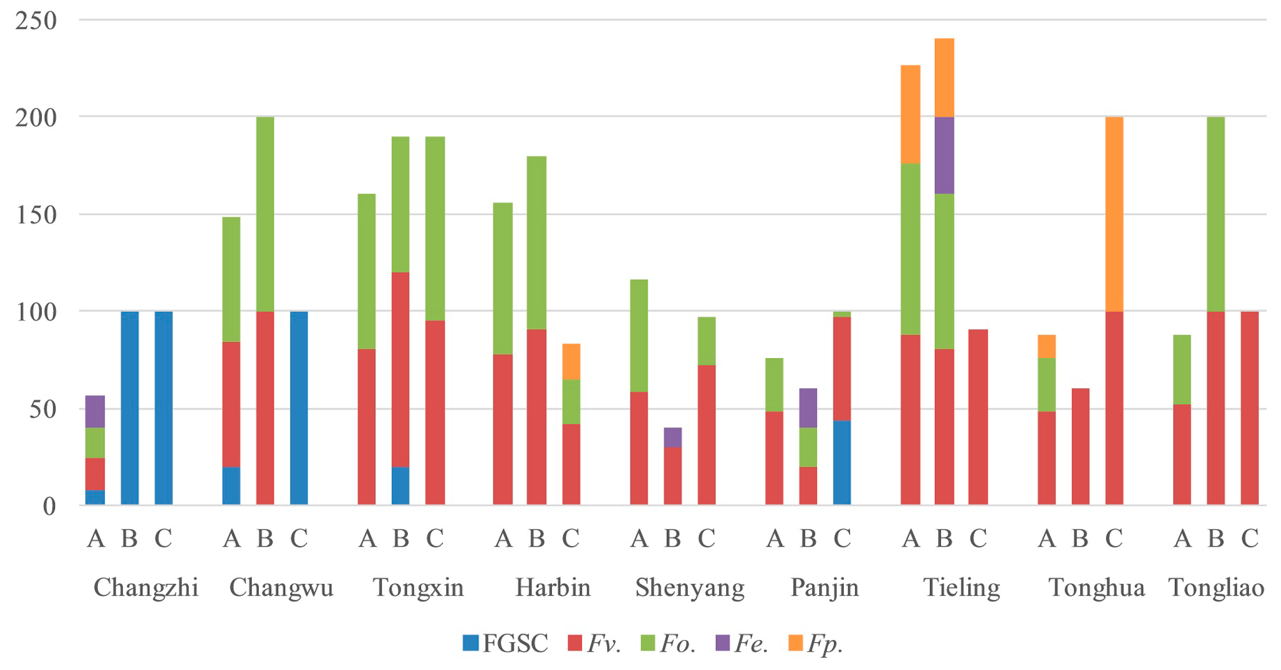 Toxins 11 00320 g002
