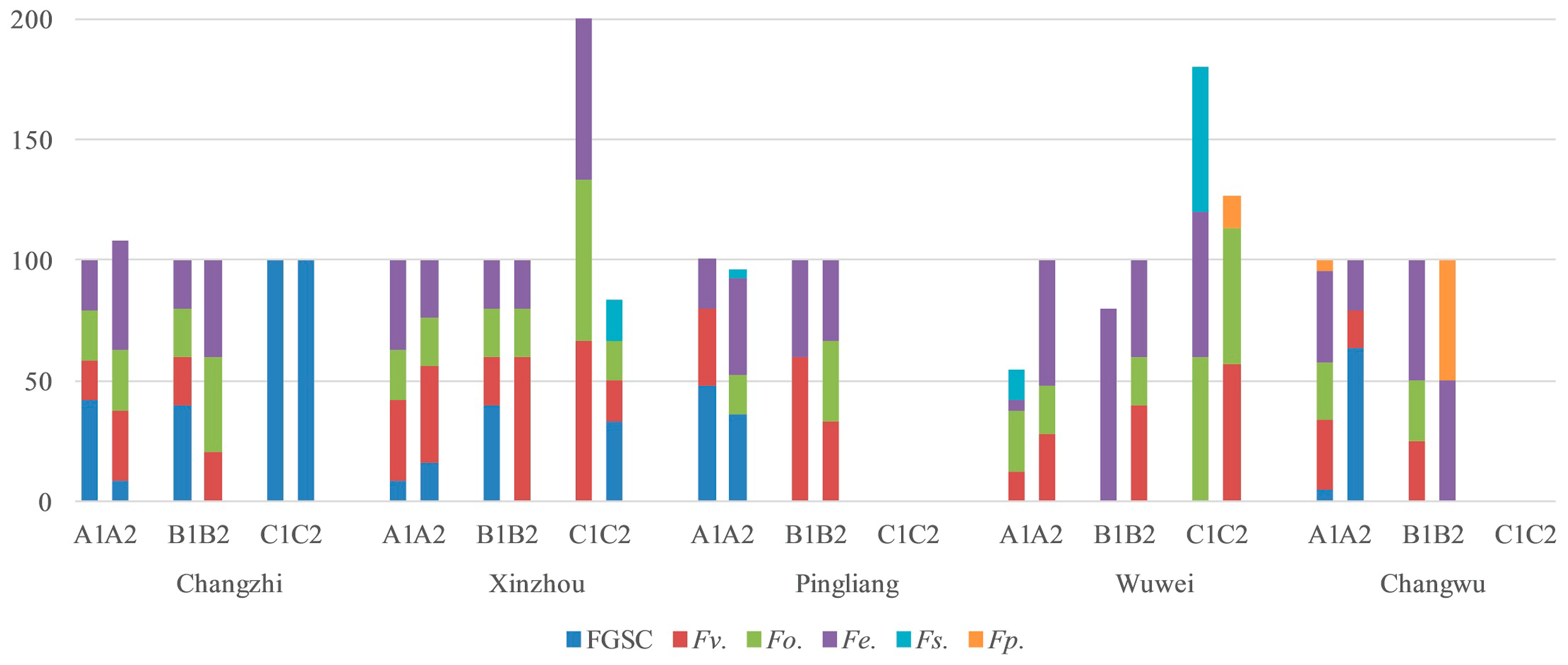 Toxins 11 00320 g004