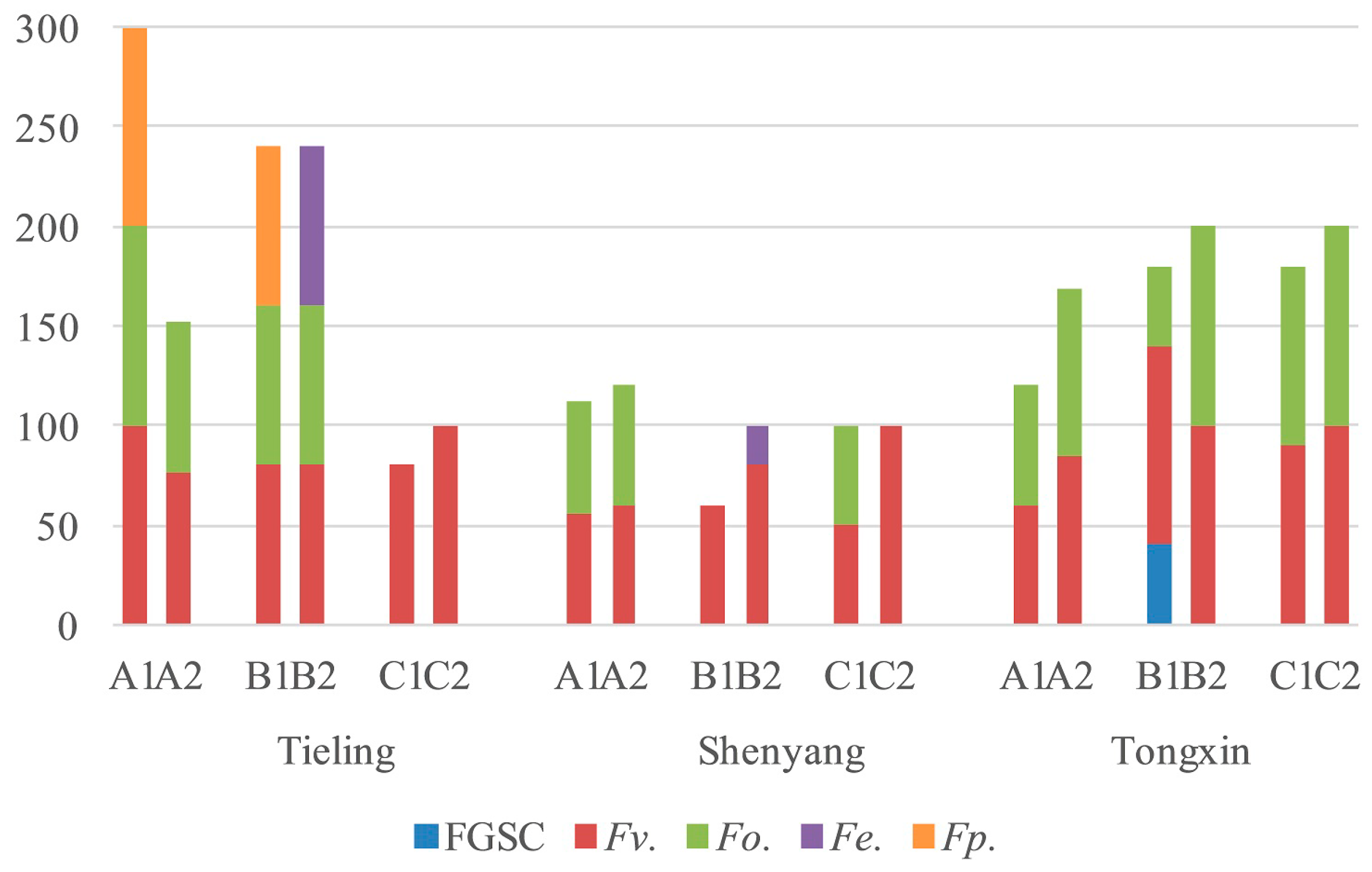 Toxins 11 00320 g005