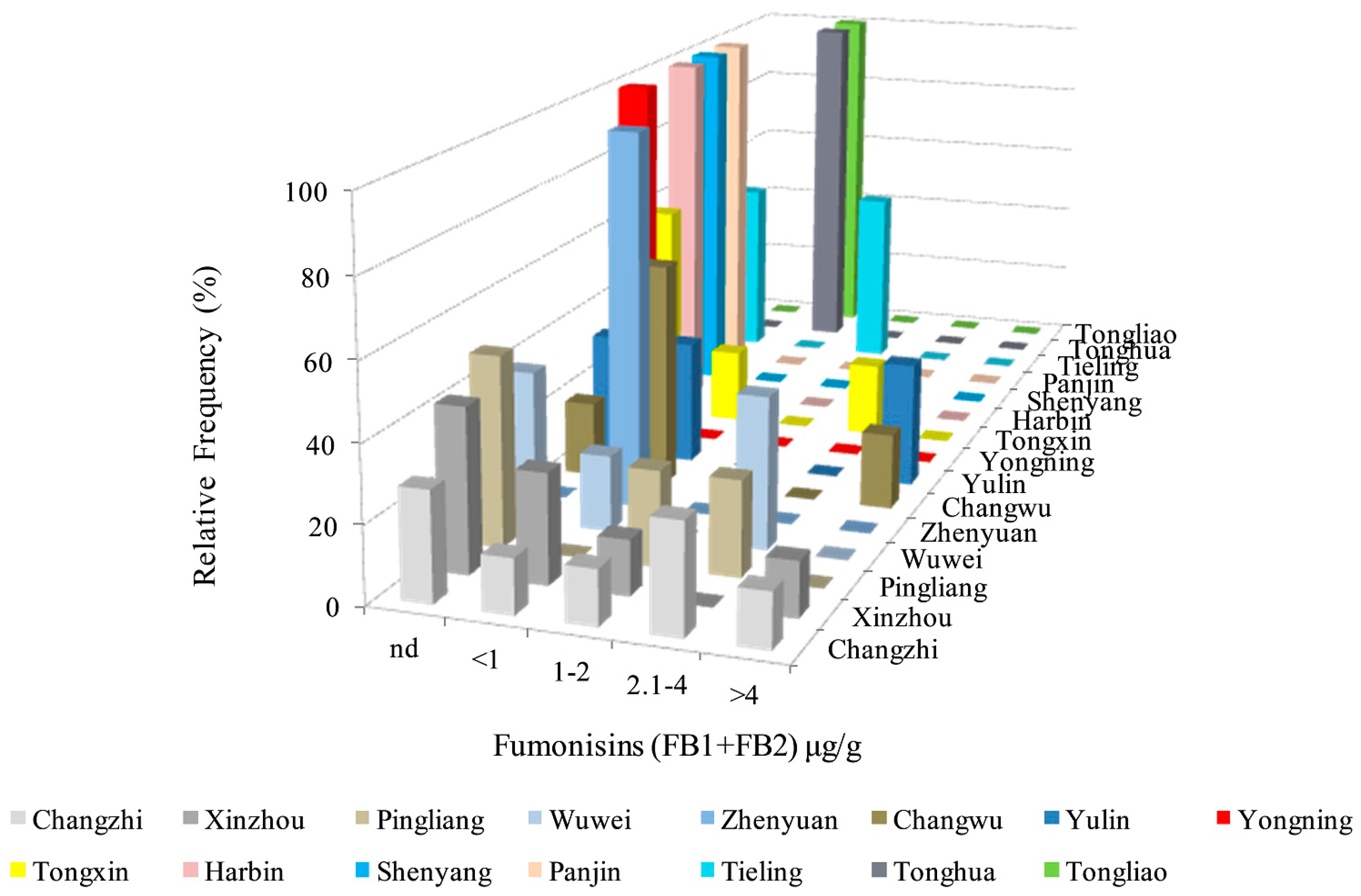 Toxins 11 00320 g007