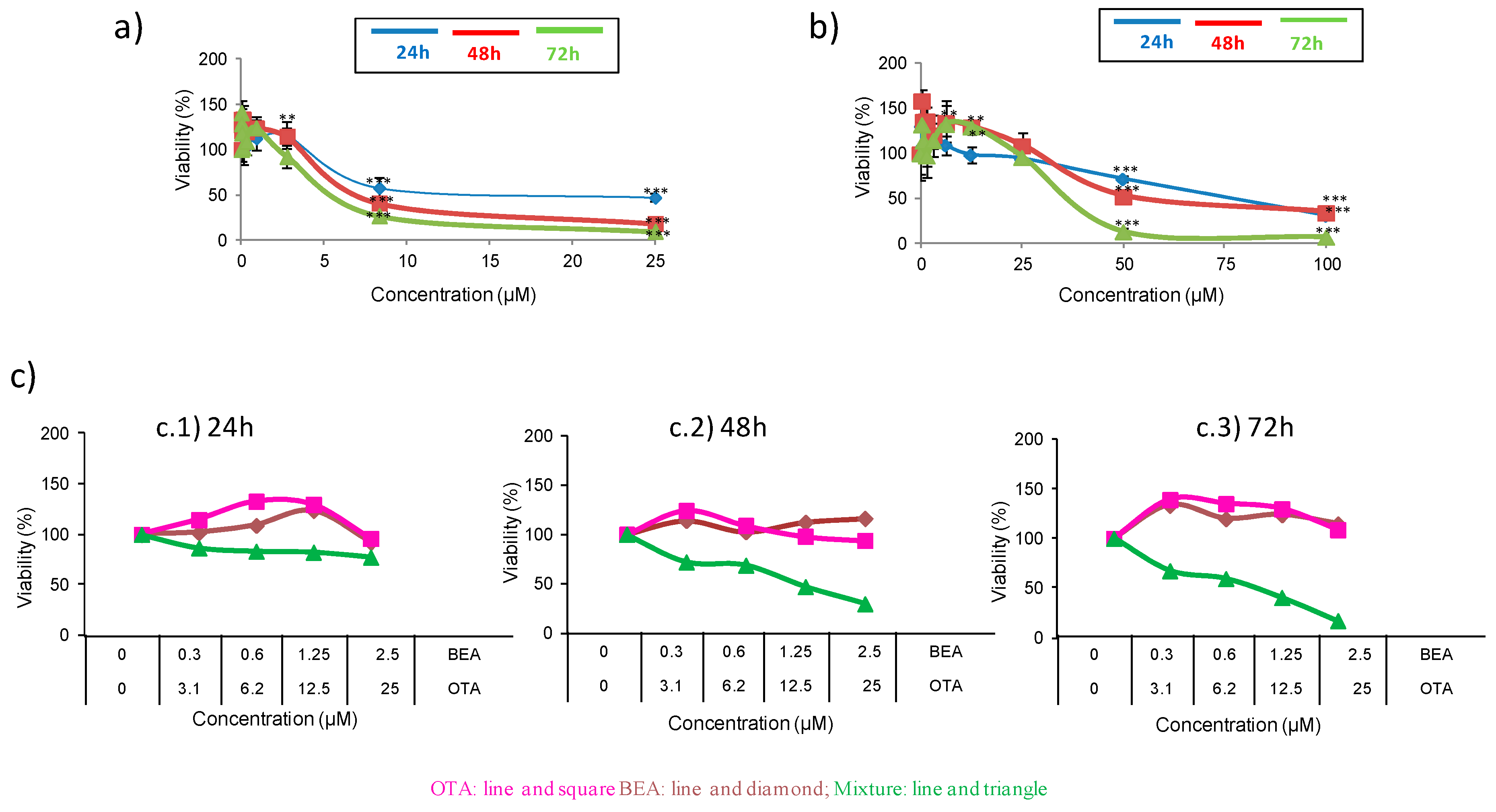 Toxins 11 00341 g001 Toxins 11 00341 g001