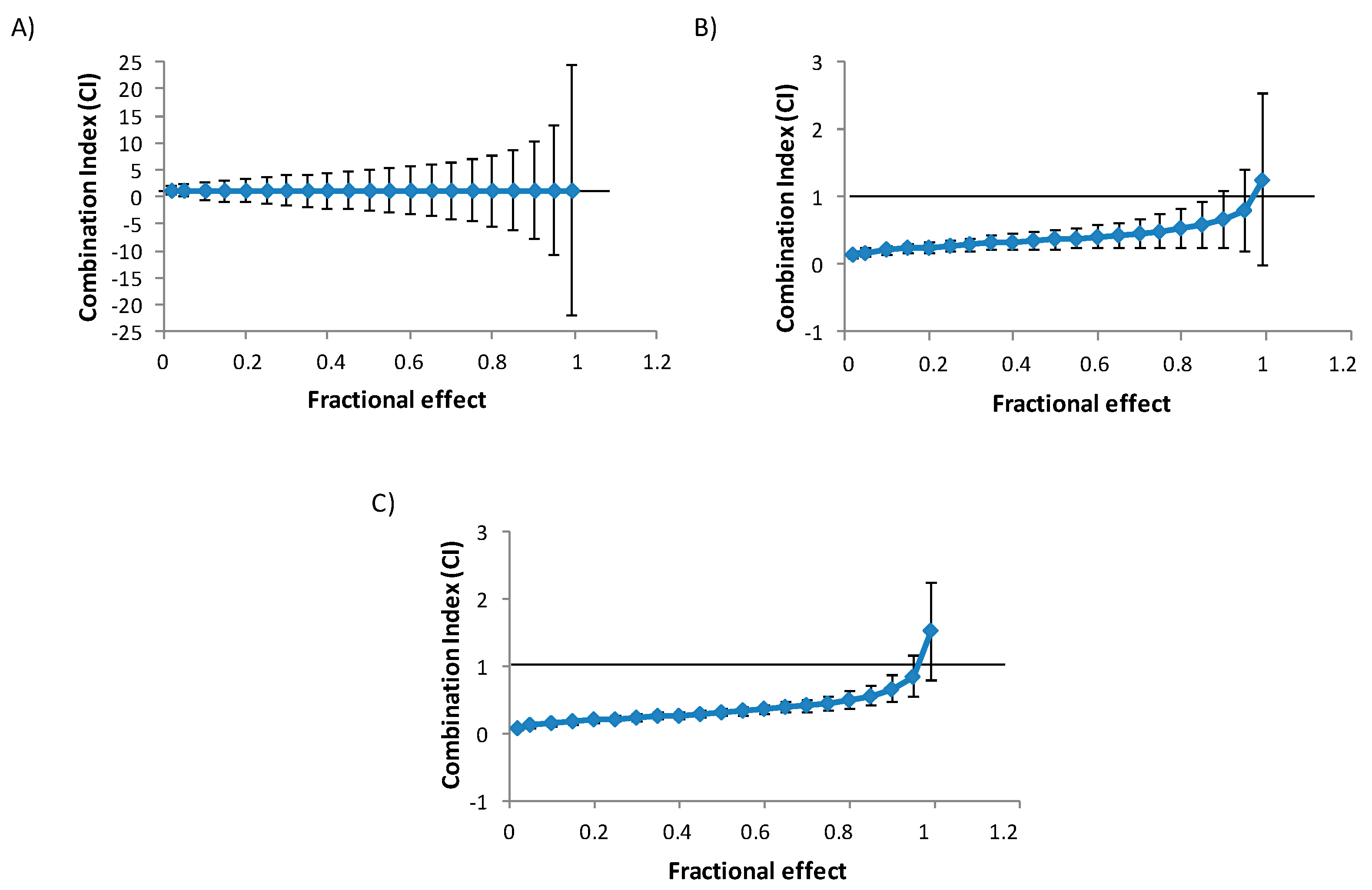 Toxins 11 00341 g002 Toxins 11 00341 g002