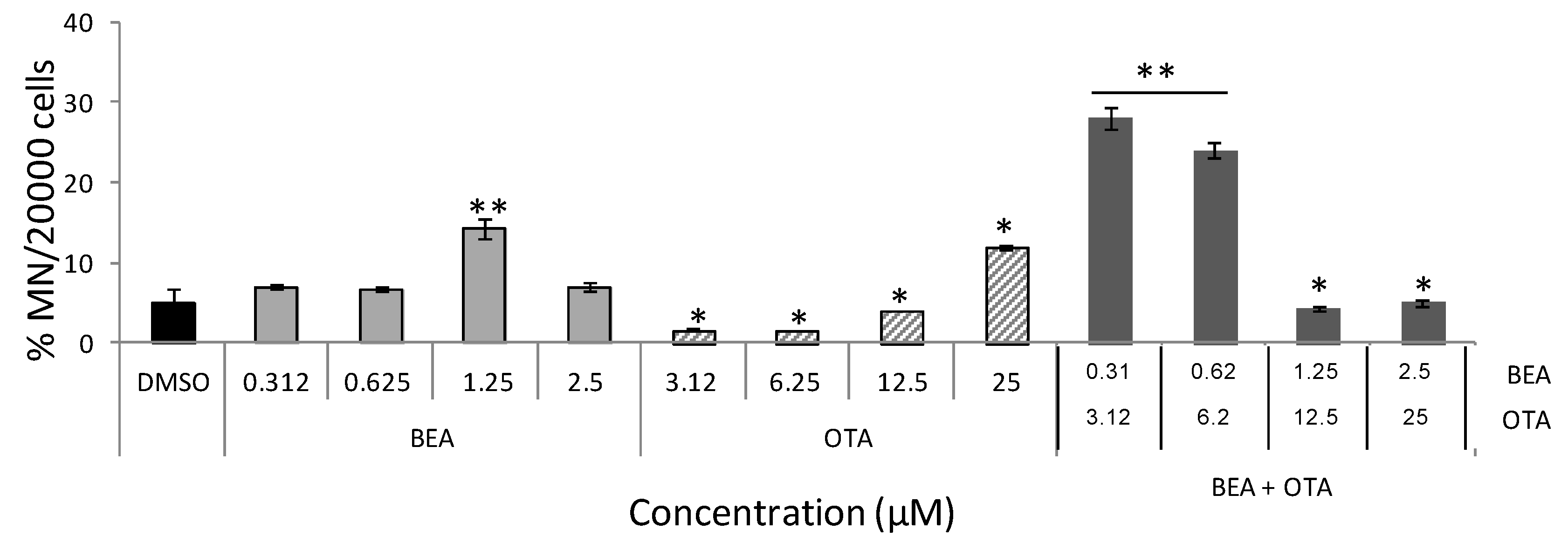 Toxins 11 00341 g004 Toxins 11 00341 g004