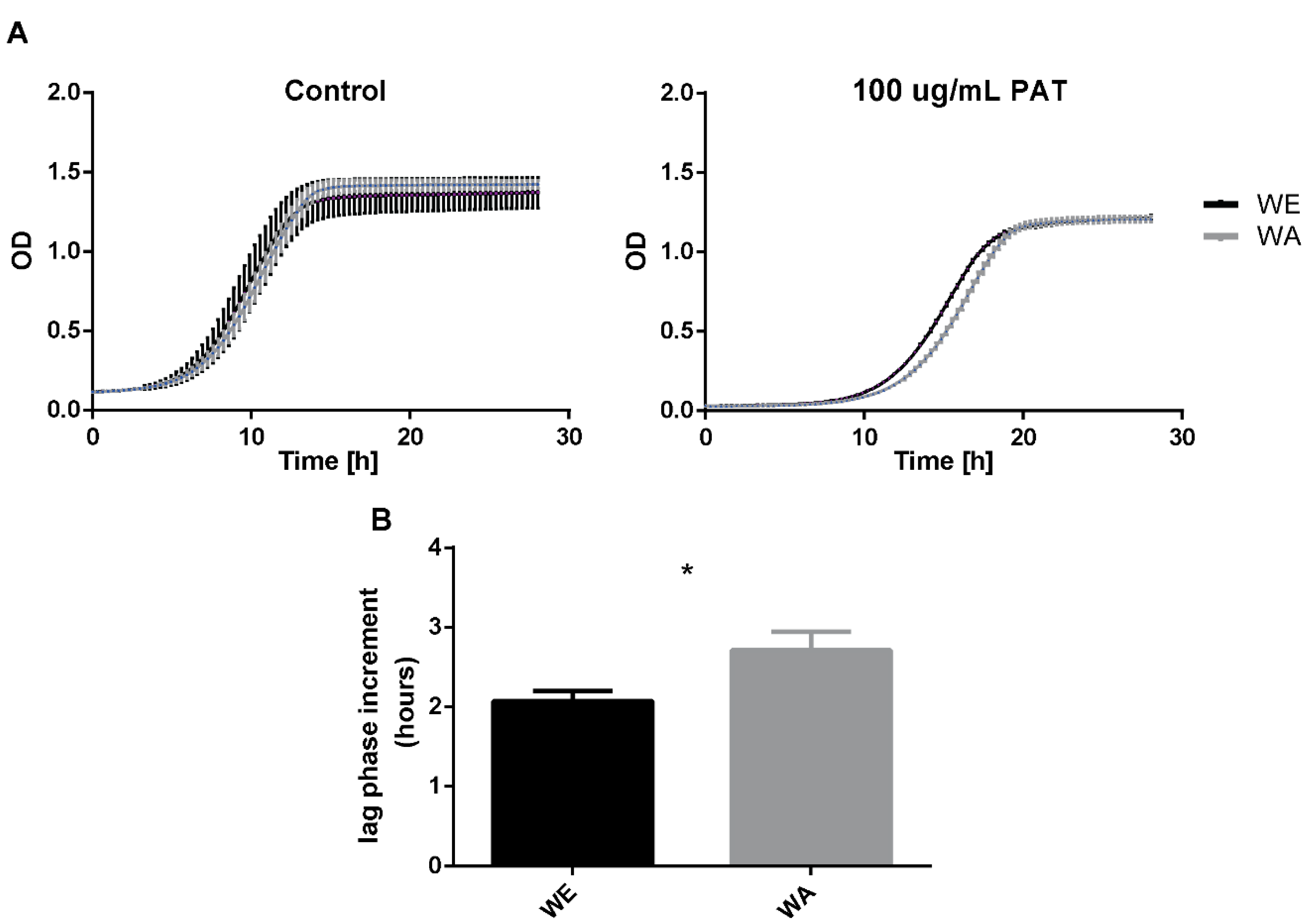 Toxins 11 00400 g002