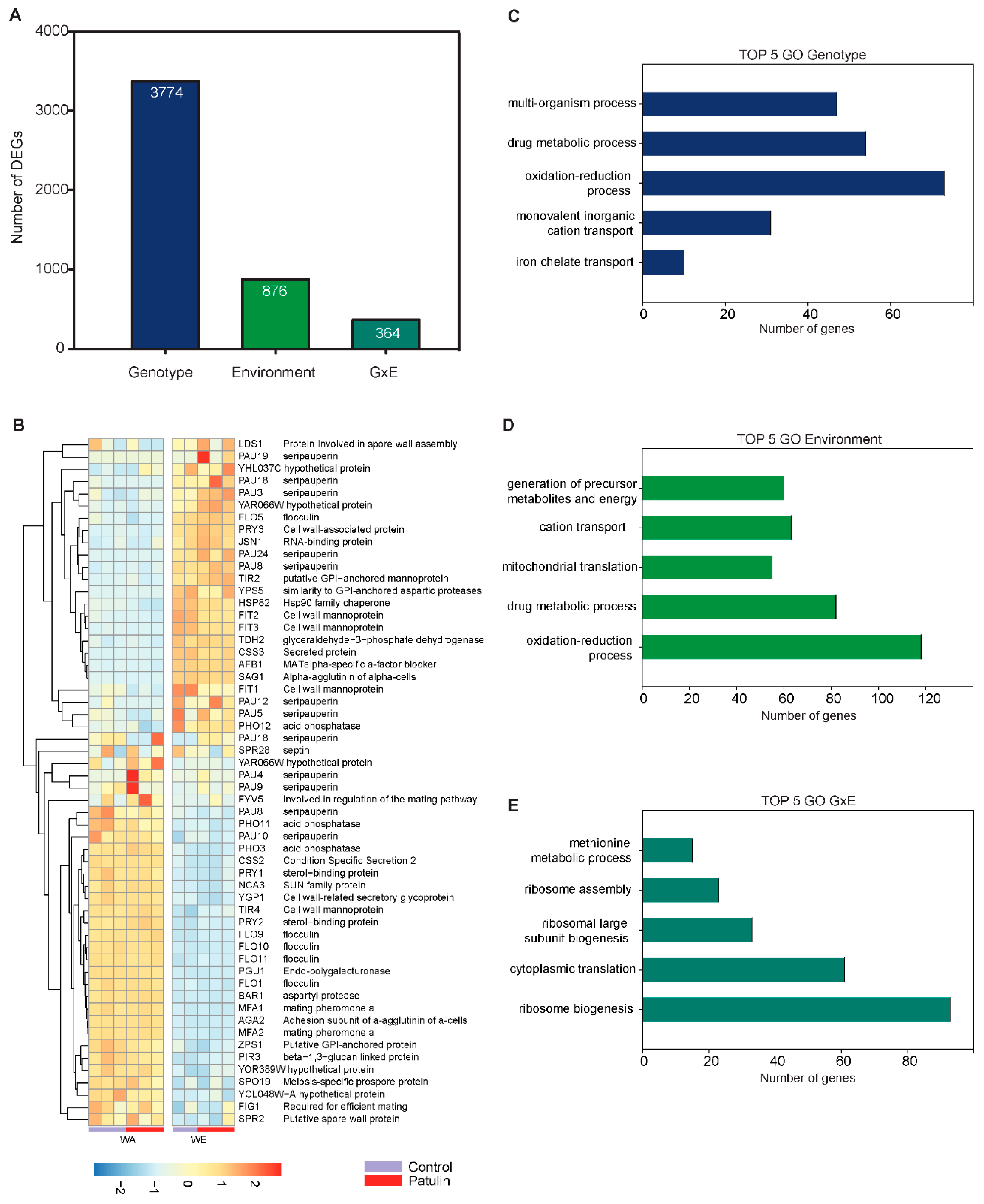 Toxins 11 00400 g006