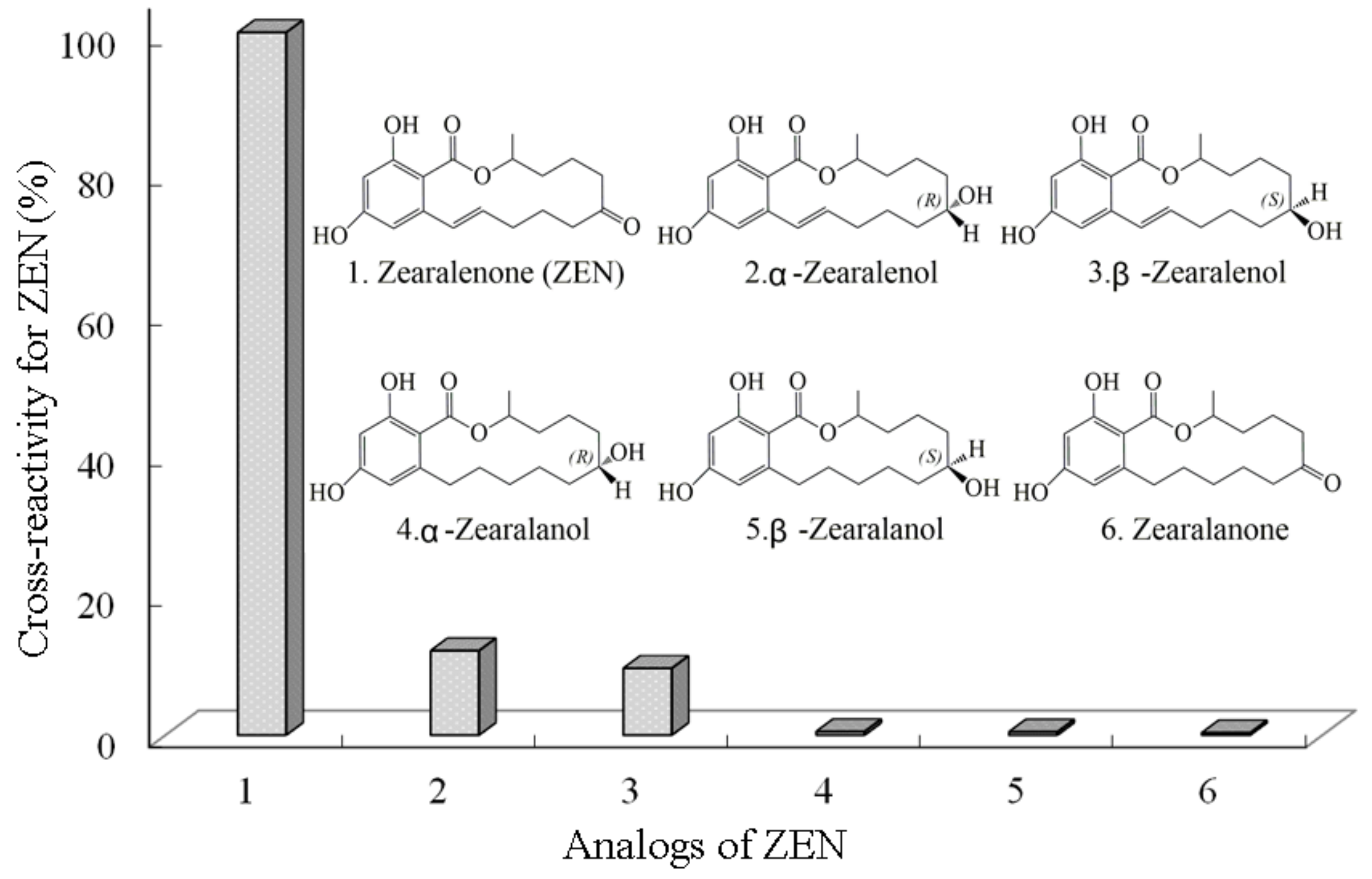 Toxins 11 00451 g004
