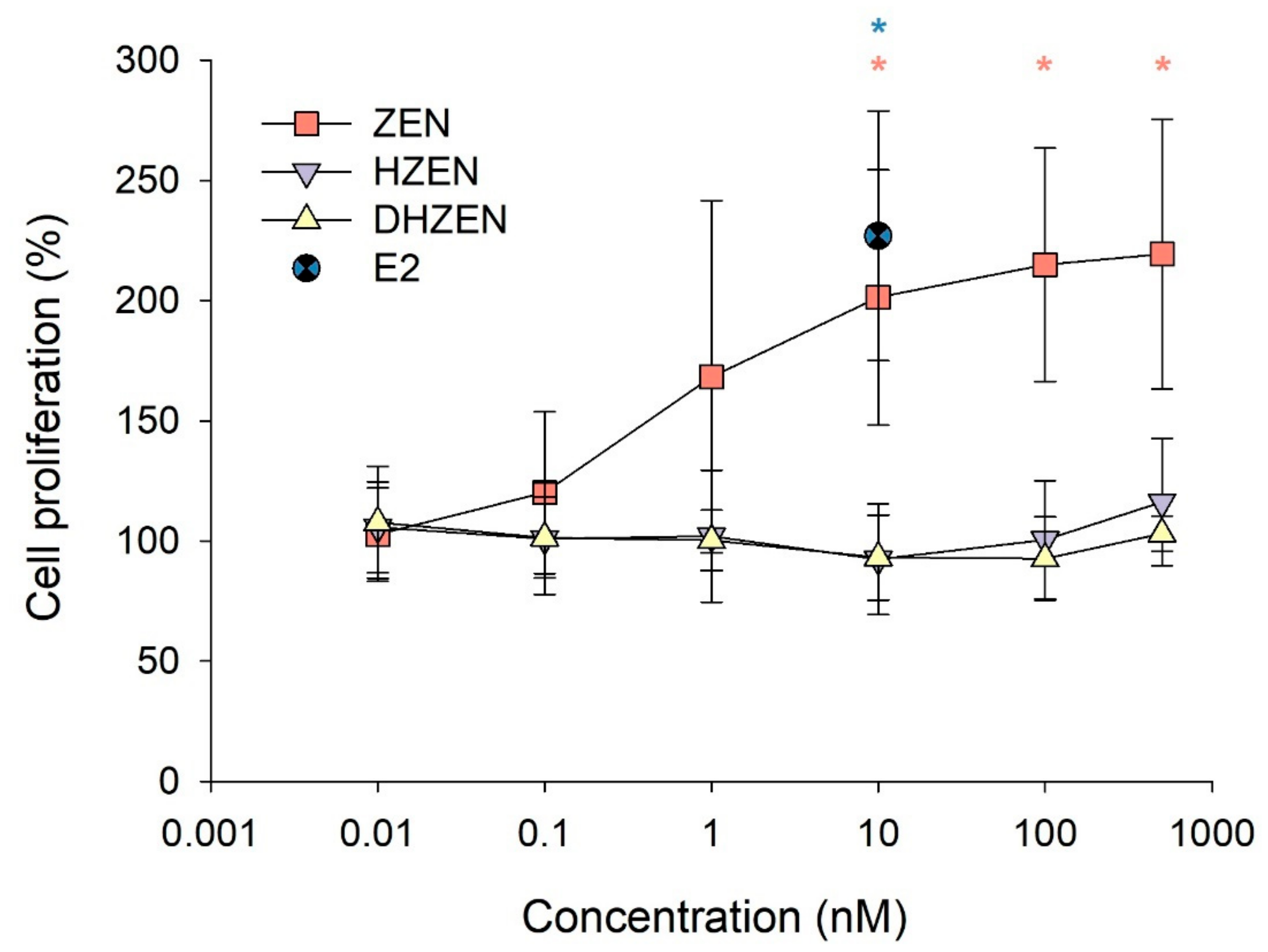 Toxins 11 00481 g002