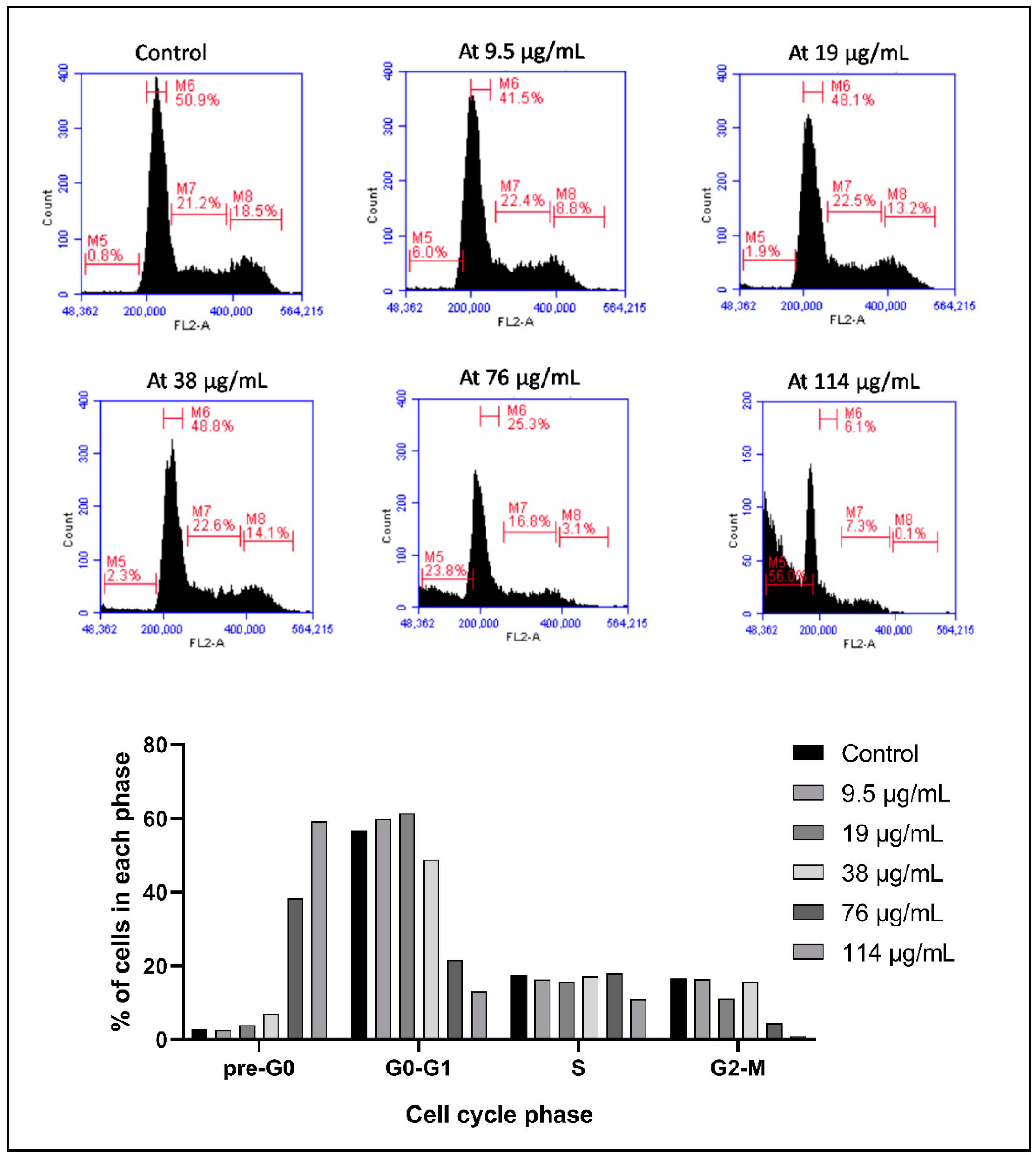 Toxins 11 00506 g002 Toxins 11 00506 g002