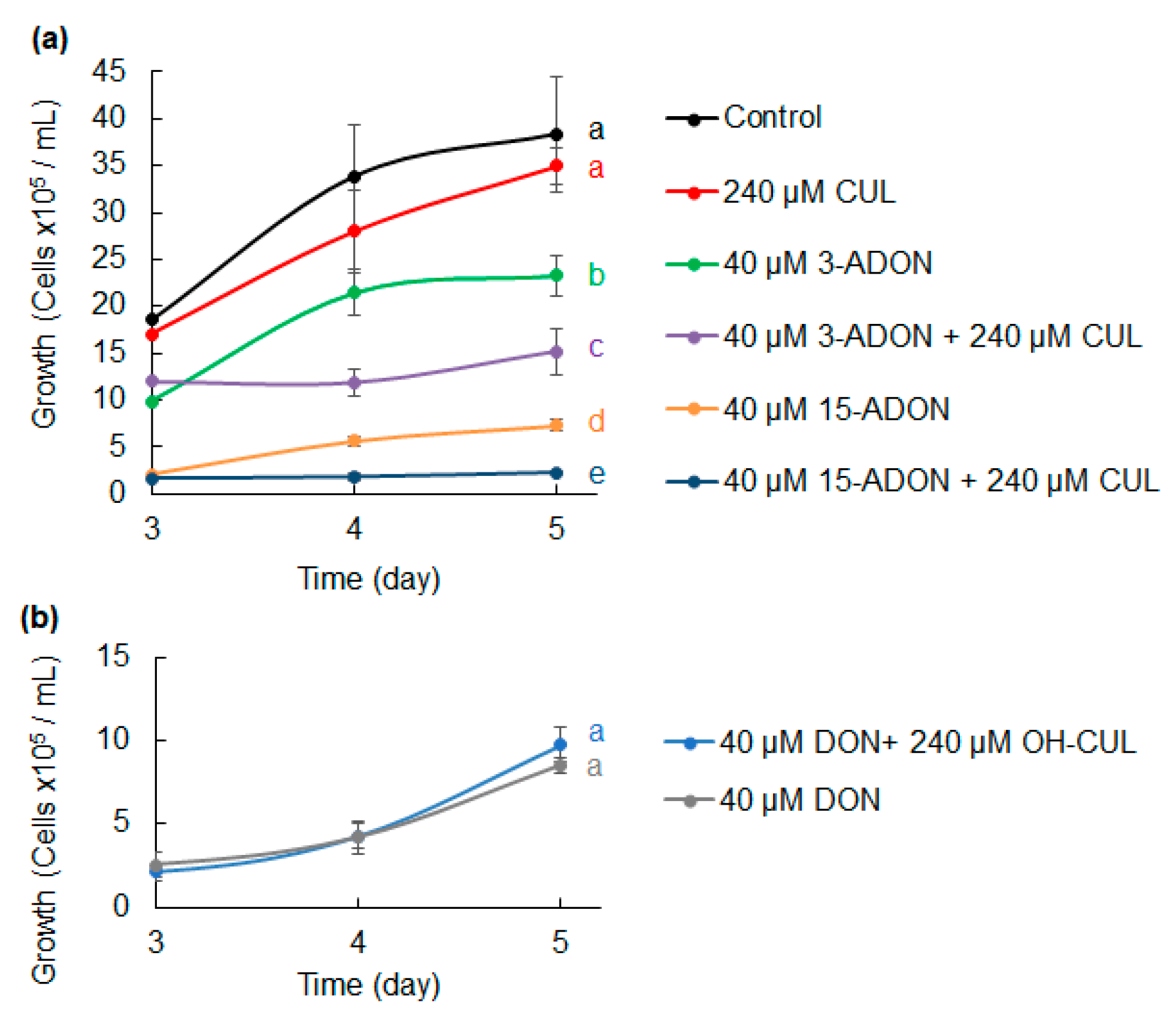 Toxins 11 00555 g002 Toxins 11 00555 g002