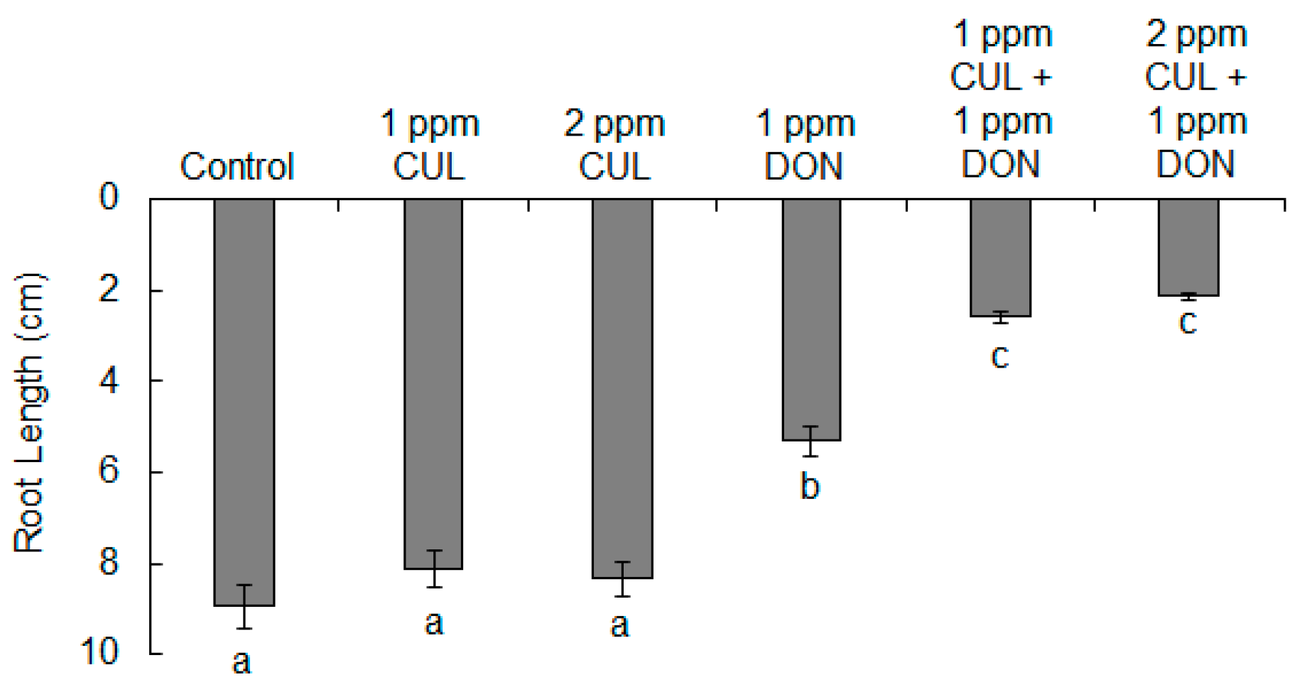 Toxins 11 00555 g004 Toxins 11 00555 g004