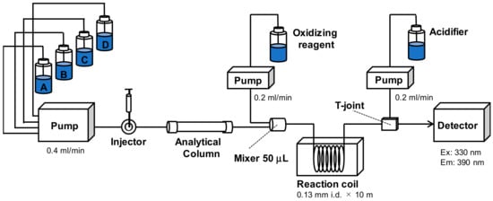 Waters Fraction Manager Analytical UPLC Scale Purification
