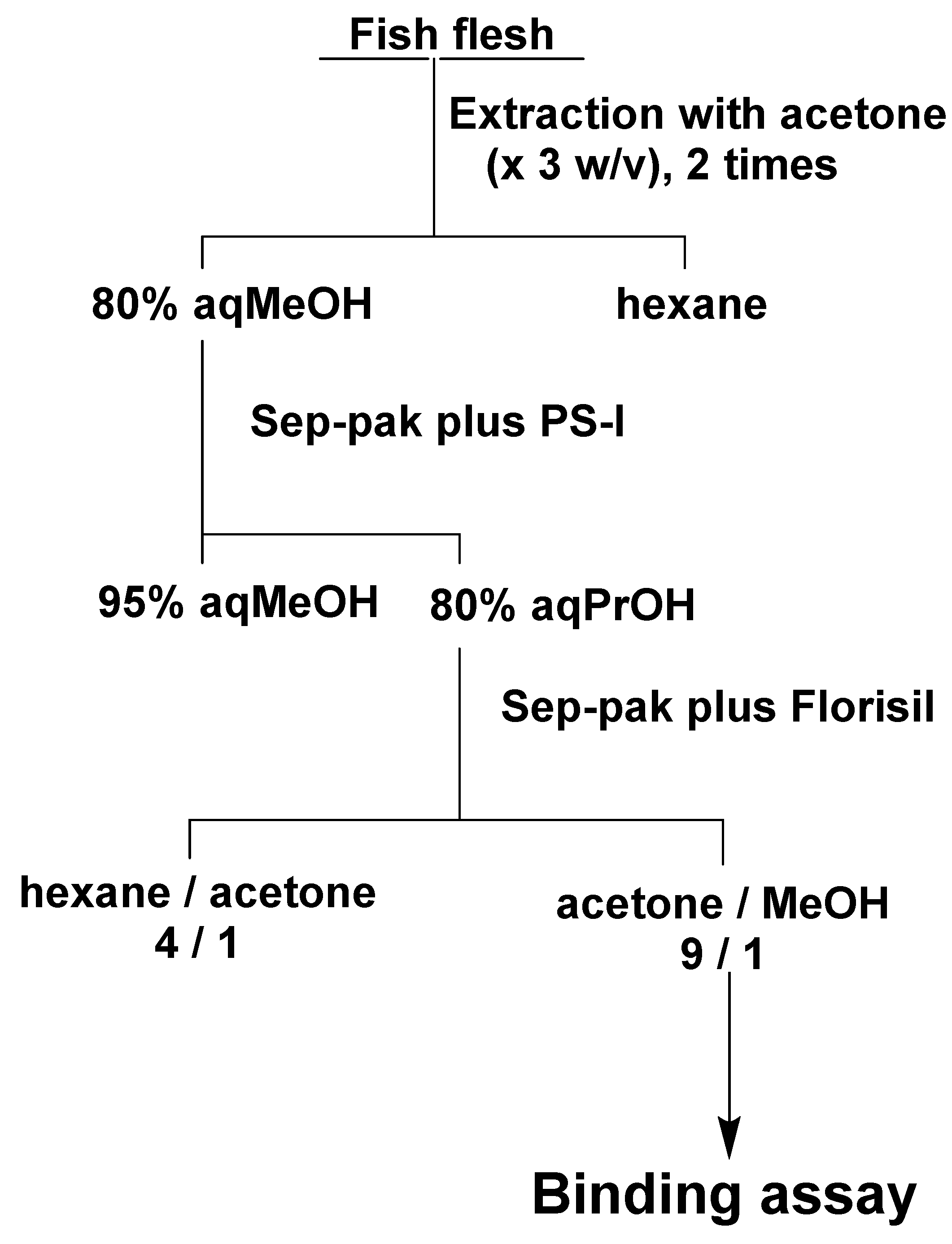 Toxins 11 00580 g010 Toxins 11 00580 g010