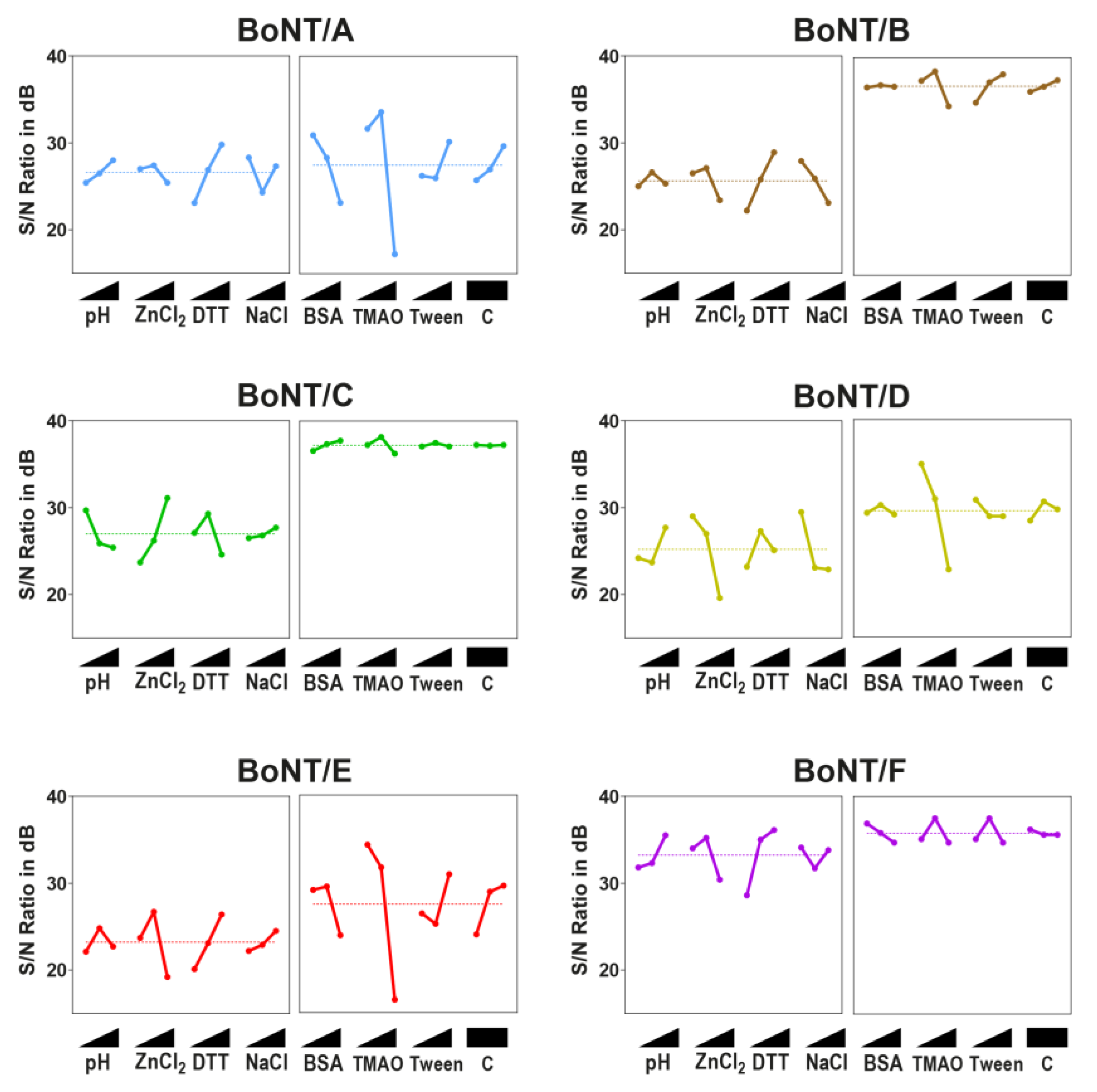 Toxins 11 00588 g003 Toxins 11 00588 g003