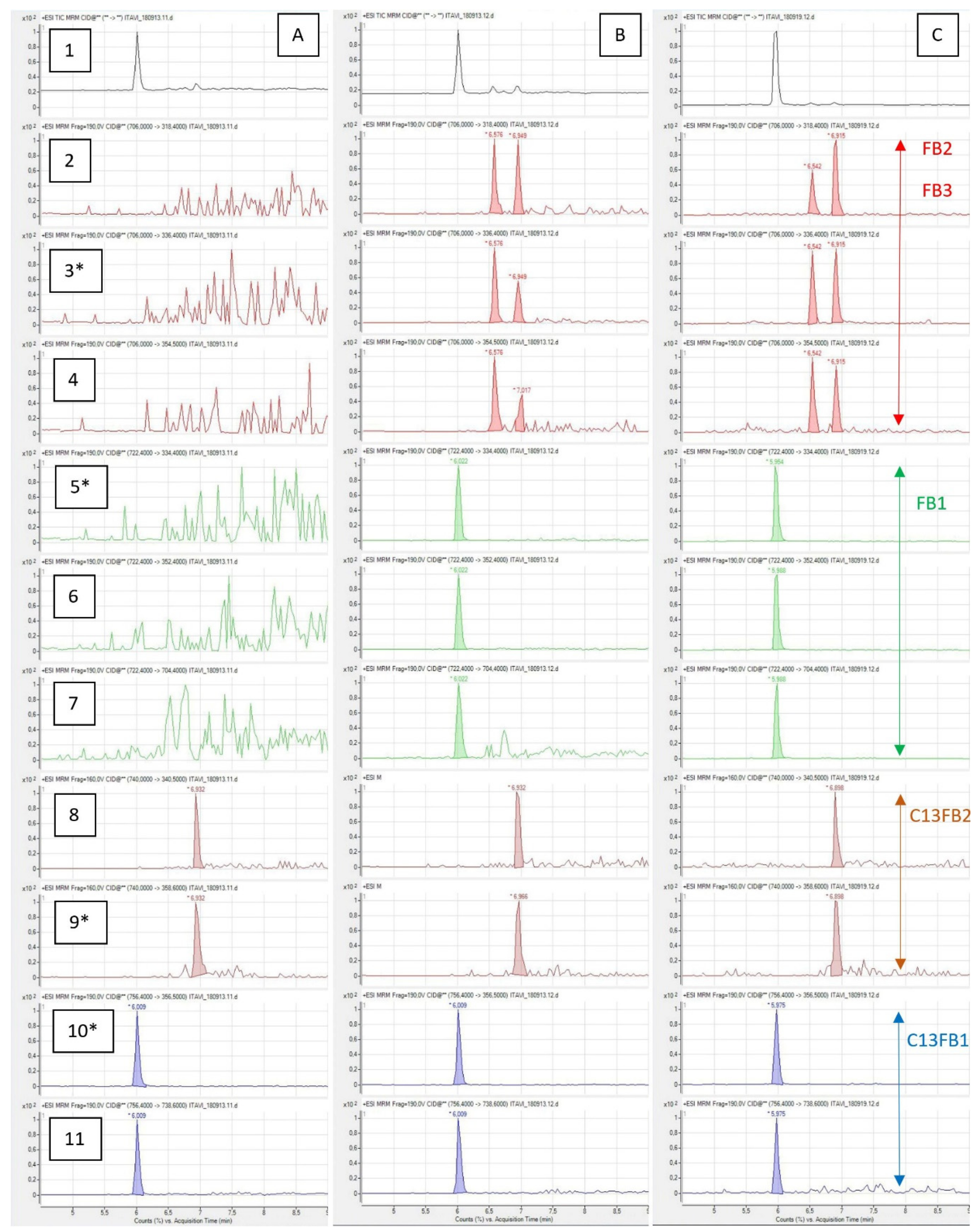 Toxins 11 00590 g002 Toxins 11 00590 g002