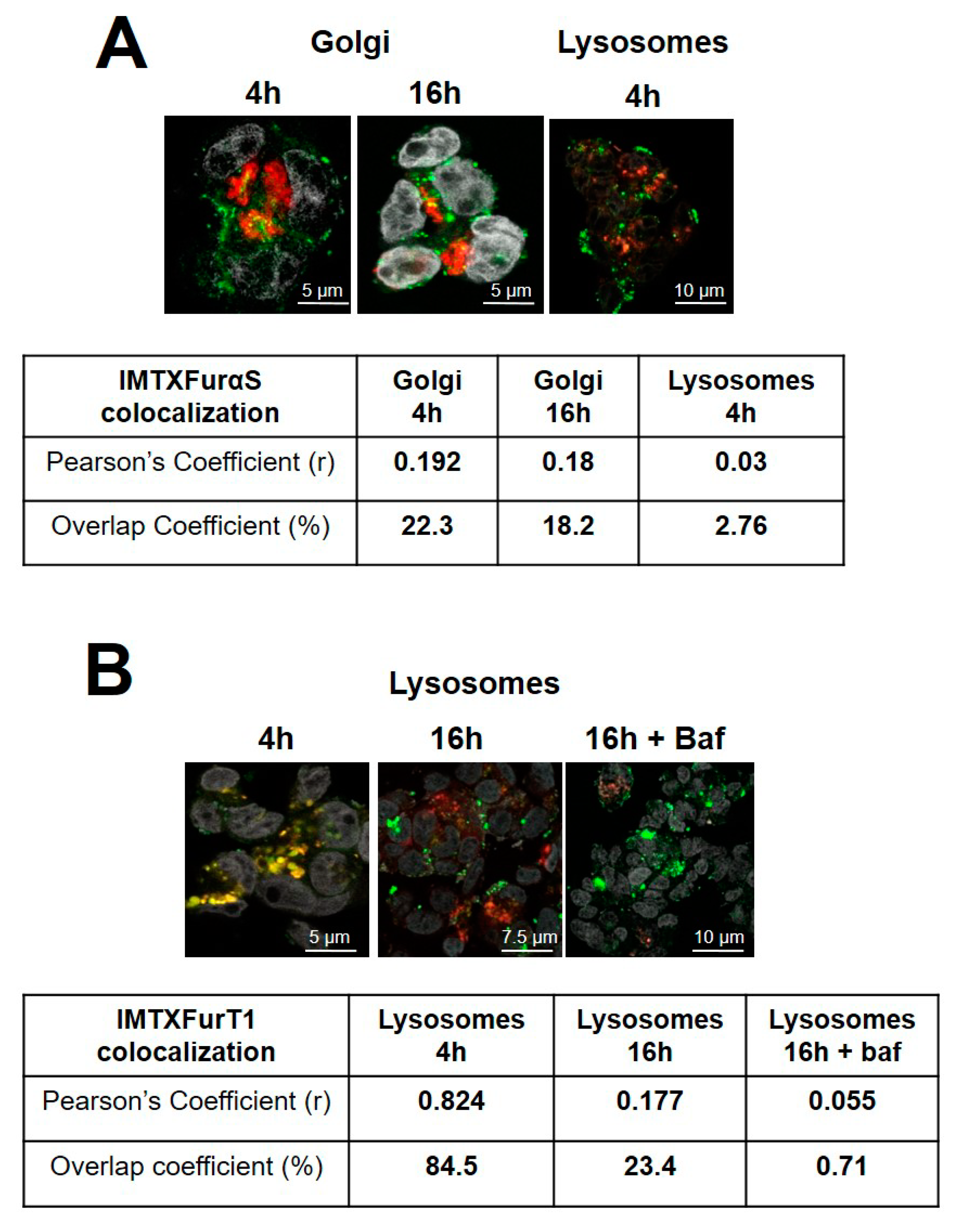 Toxins 11 00593 g007 Toxins 11 00593 g007