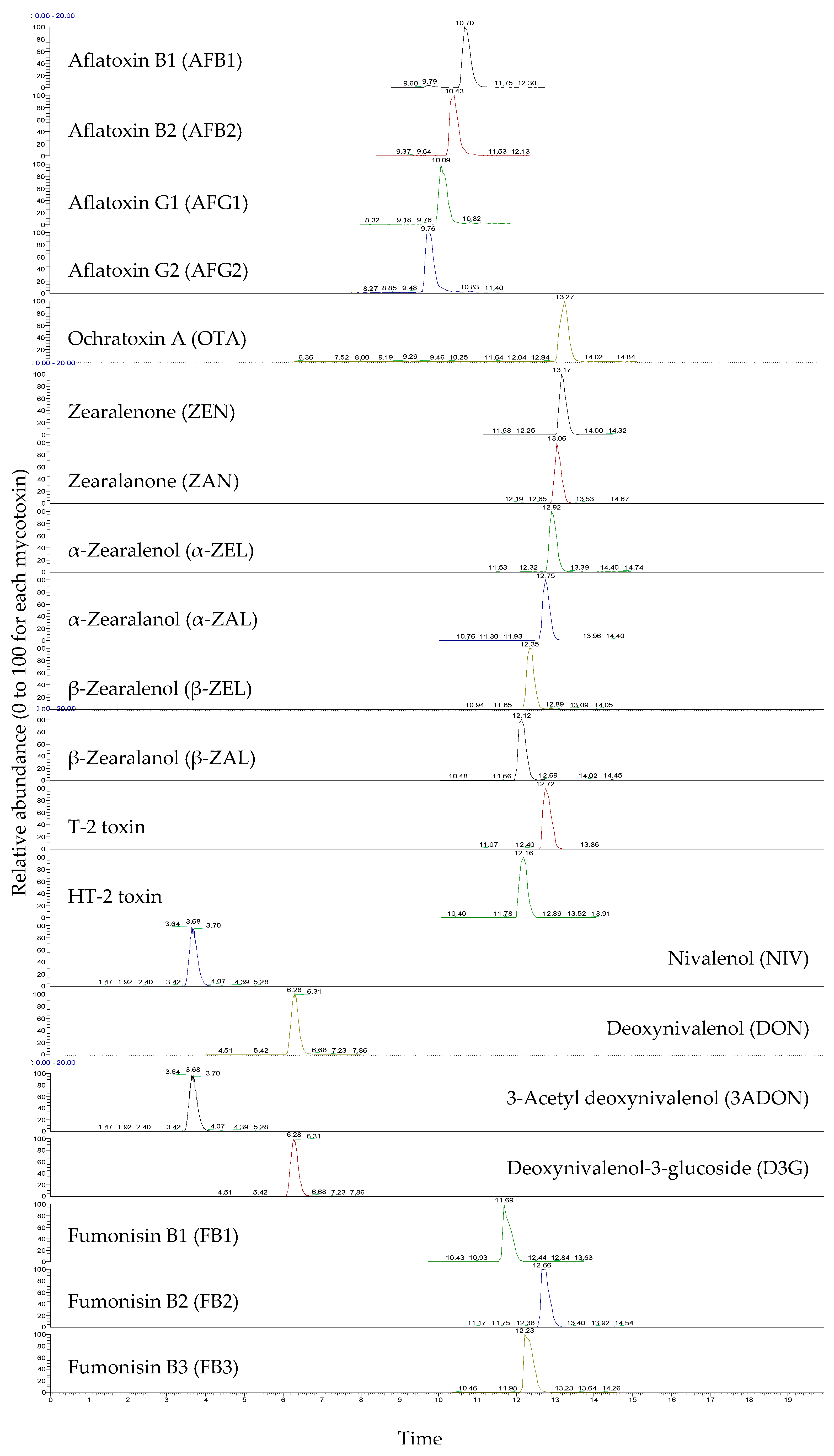 Toxins 11 00594 g001