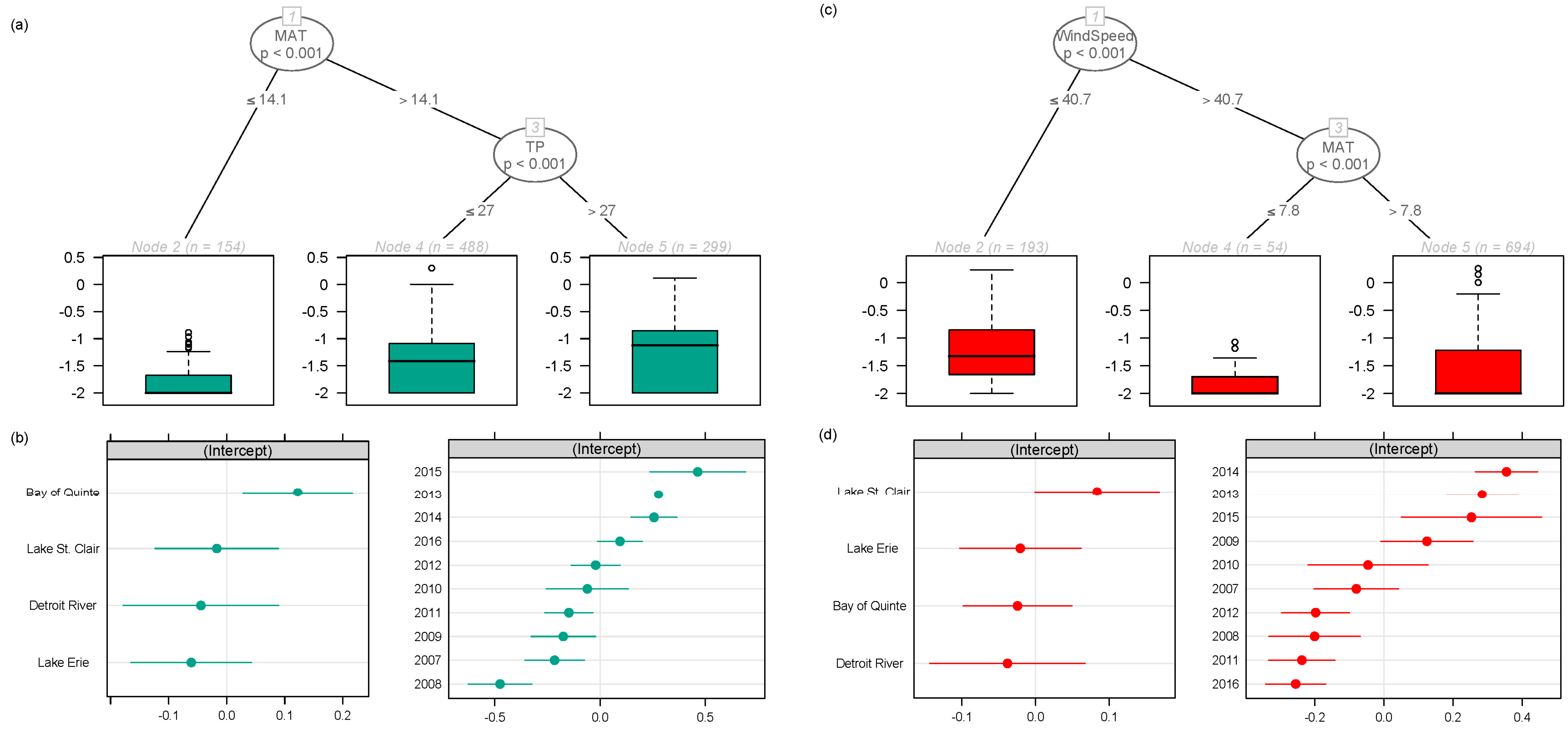 Toxins 11 00620 g005