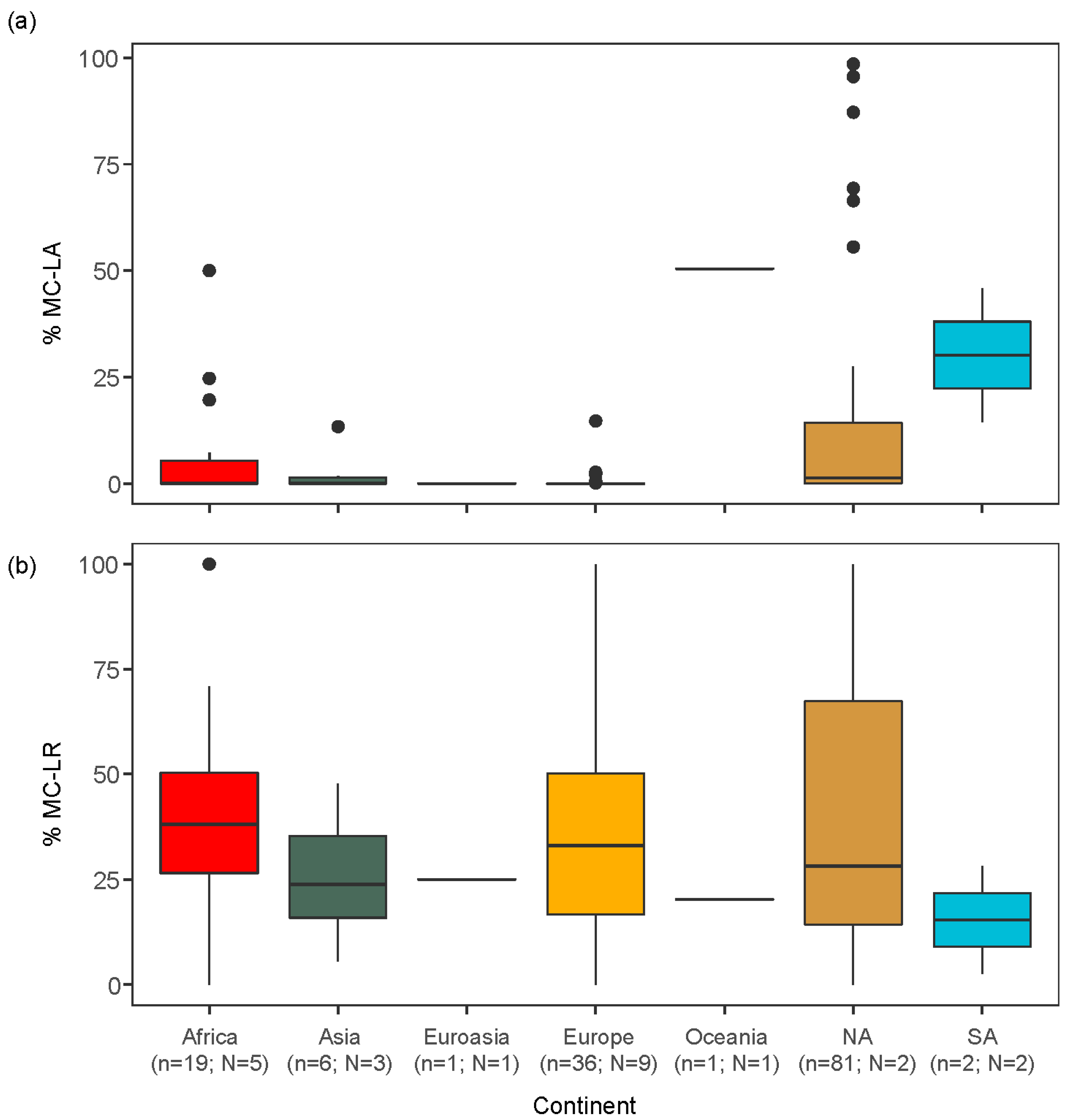 Toxins 11 00620 g006