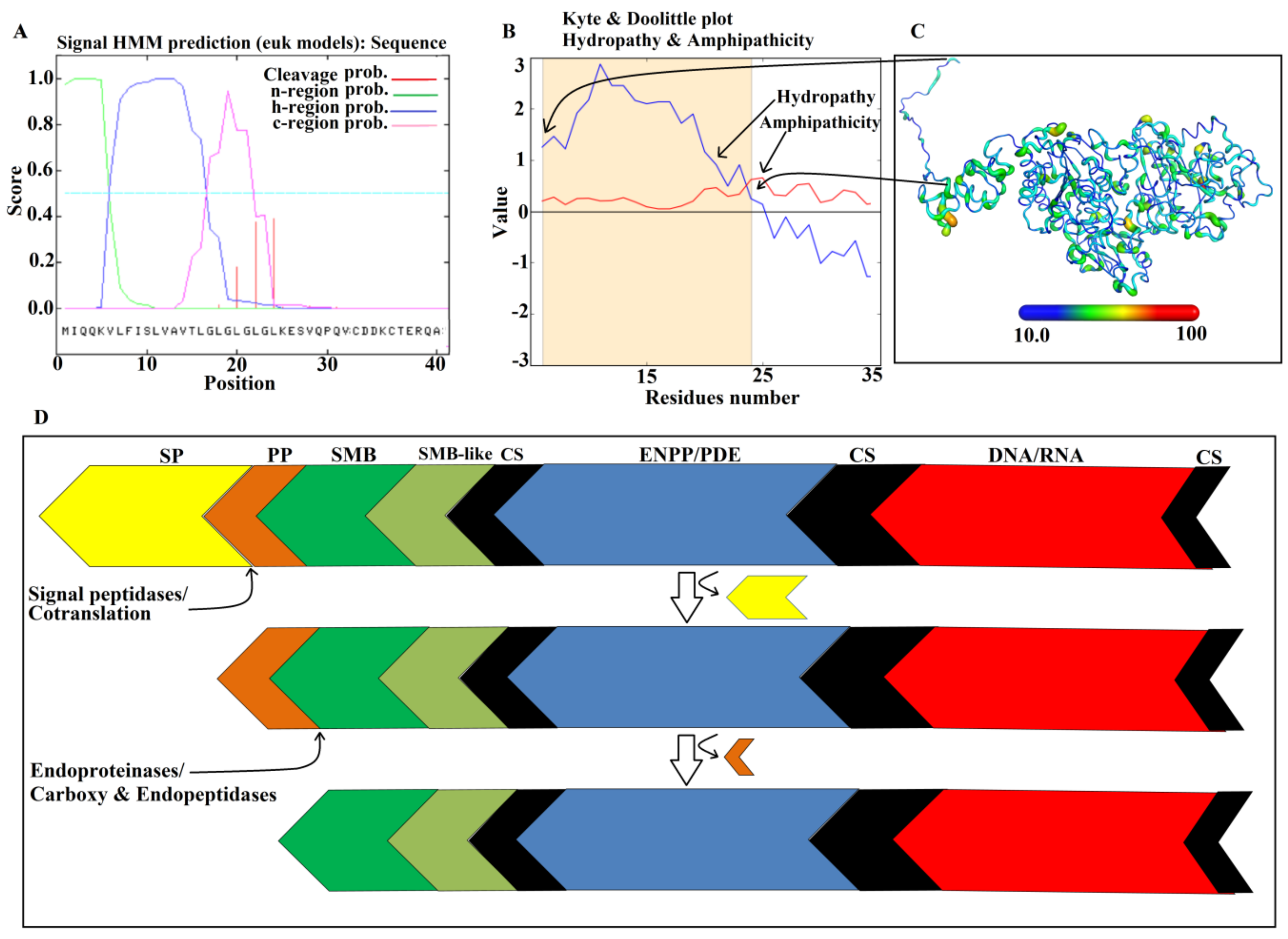 Toxins 11 00625 g009 Toxins 11 00625 g009