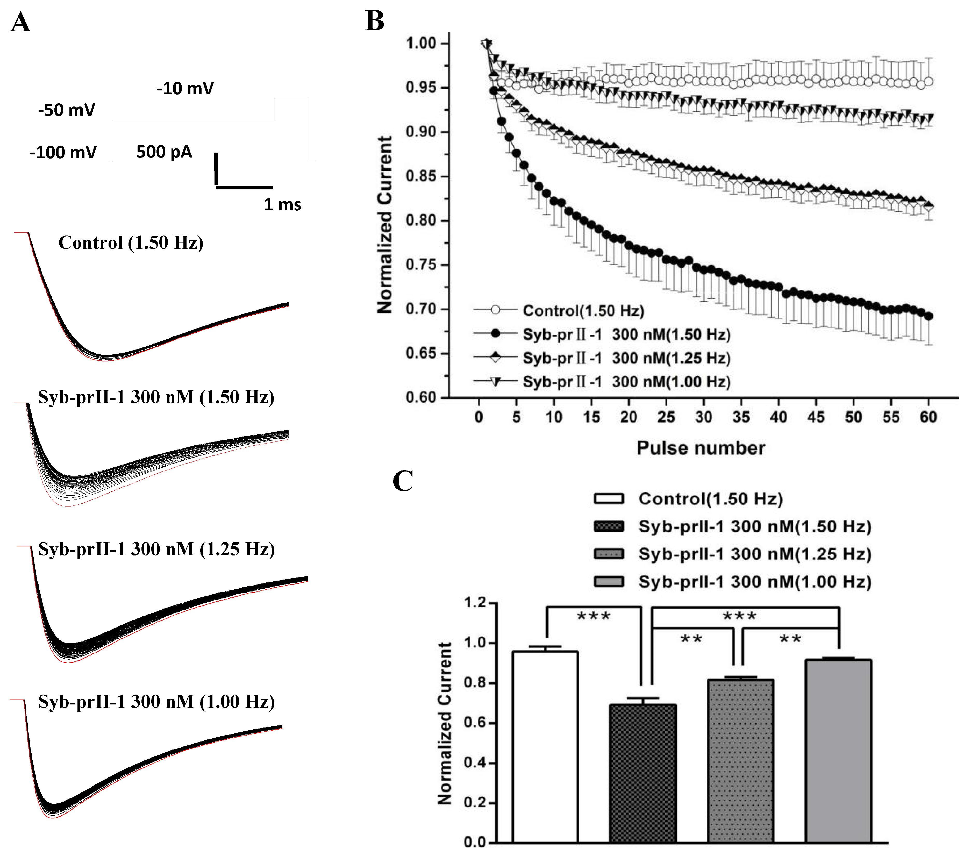 Toxins | Free Full-Text | Anti-Nociceptive and Anti-Inflammation 