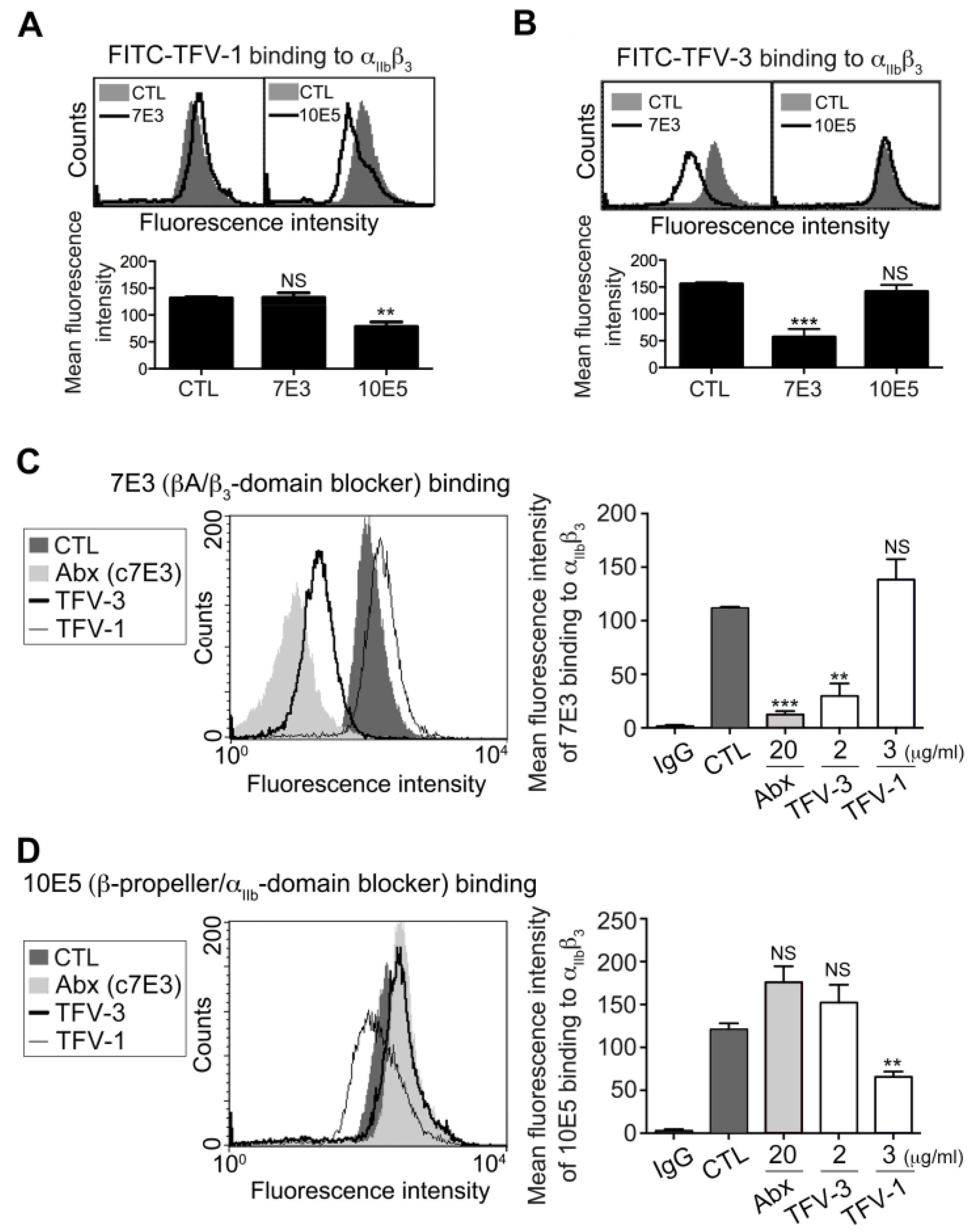 Toxins 12 00011 g002 Toxins 12 00011 g002