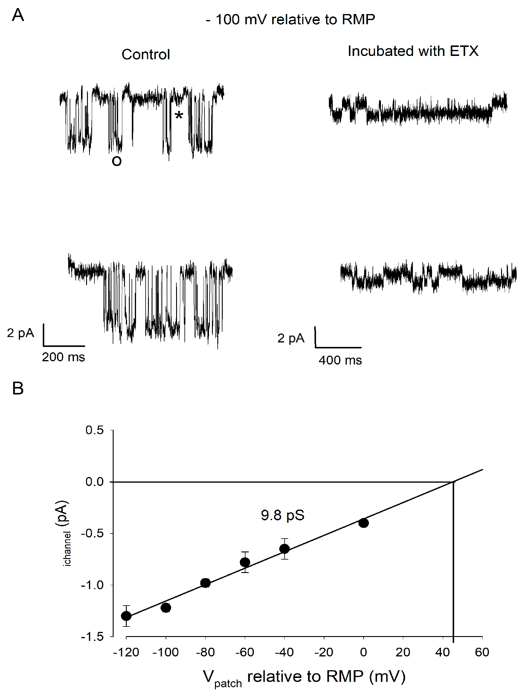 Toxins 12 00036 g006 Toxins 12 00036 g006
