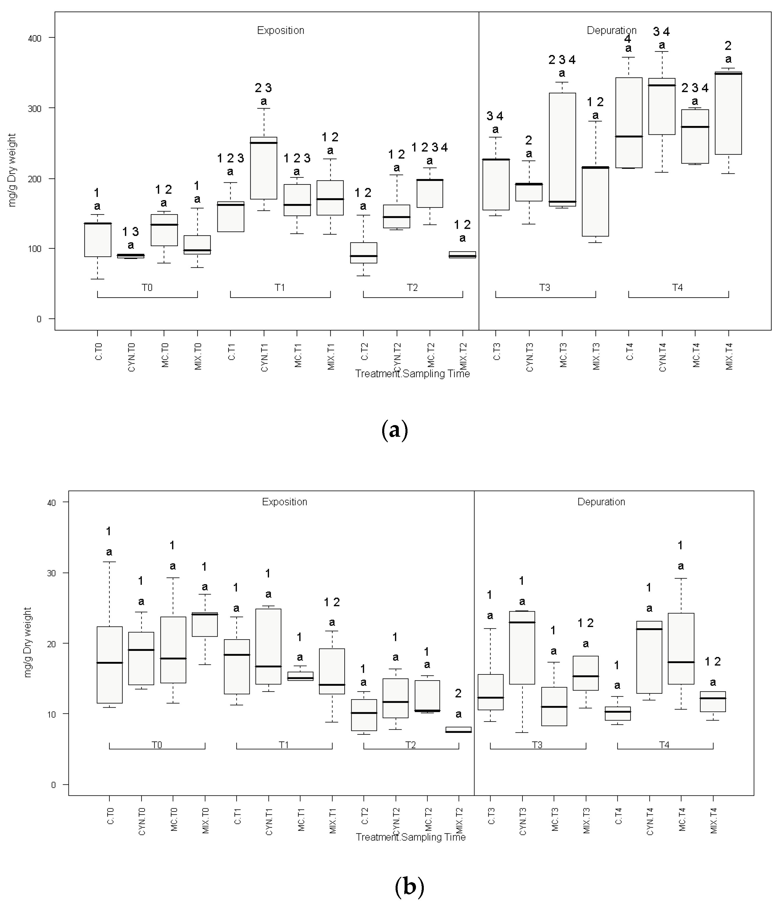 Toxins 12 00196 g002 Toxins 12 00196 g002