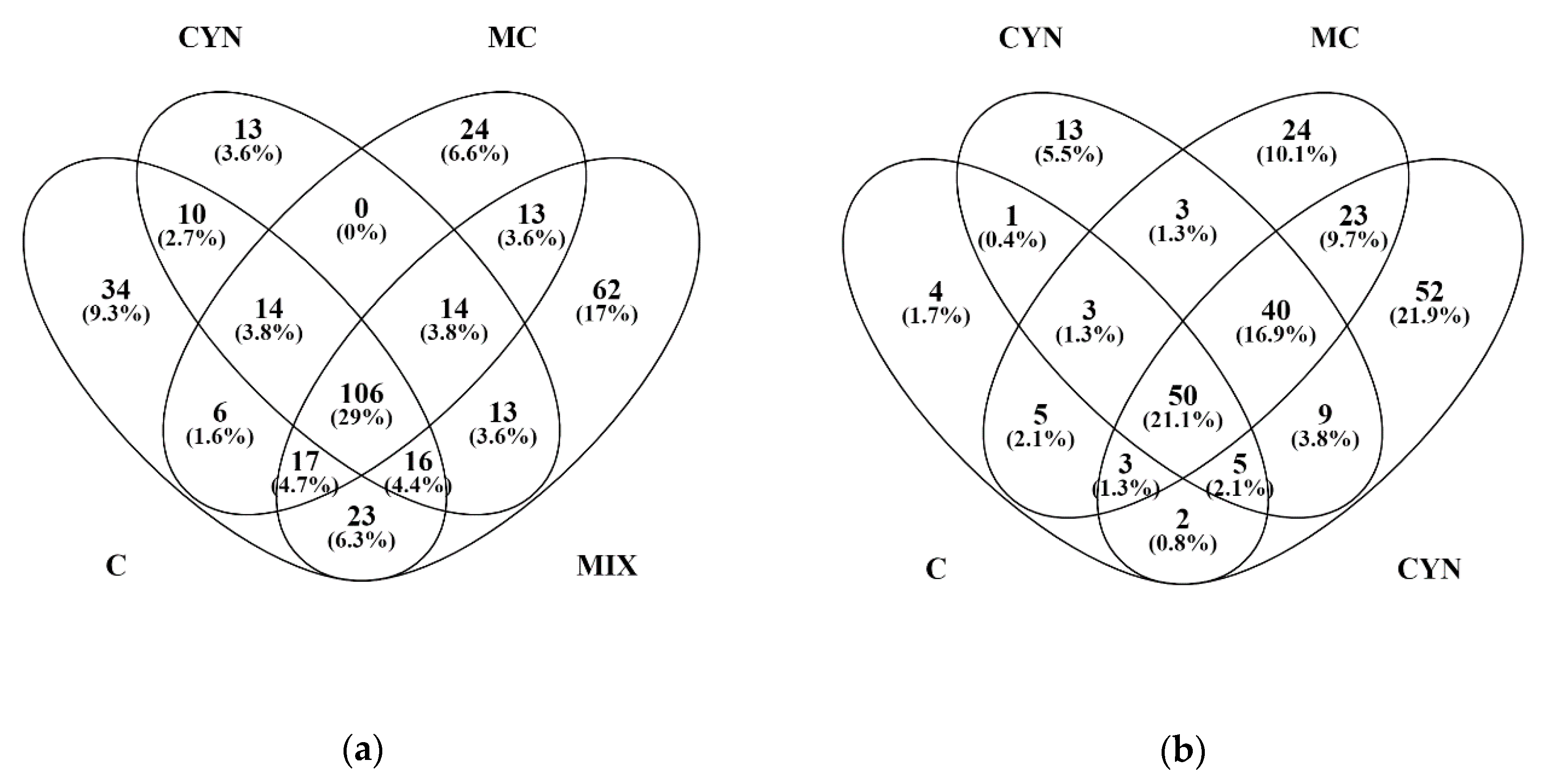 Toxins 12 00196 g004 Toxins 12 00196 g004