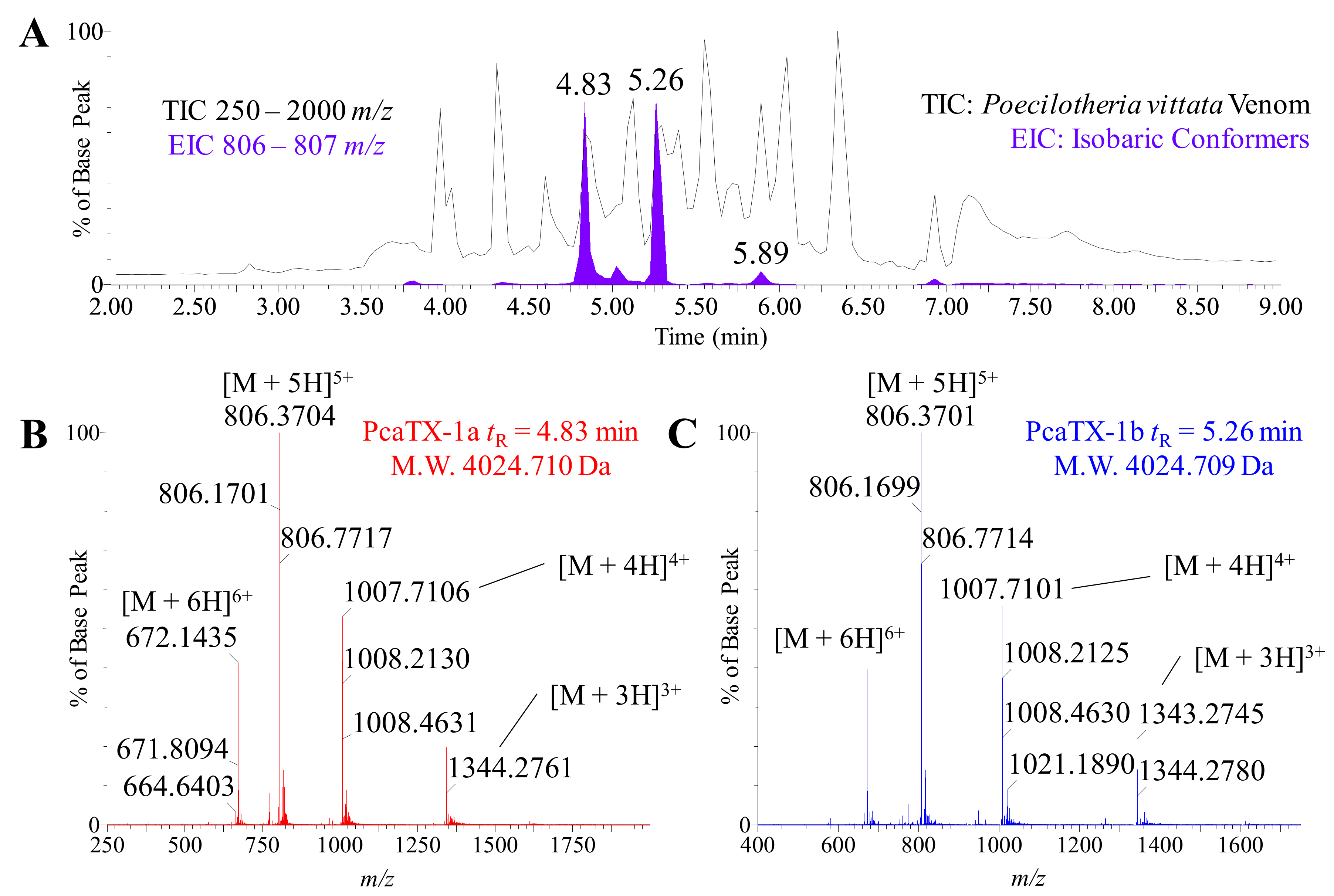 Toxins Free Full Text Aspartic Acid Isomerization Characterized By High Definition Mass Spectrometry Significantly Alters The Bioactivity Of A Novel Toxin From Poecilotheria Html