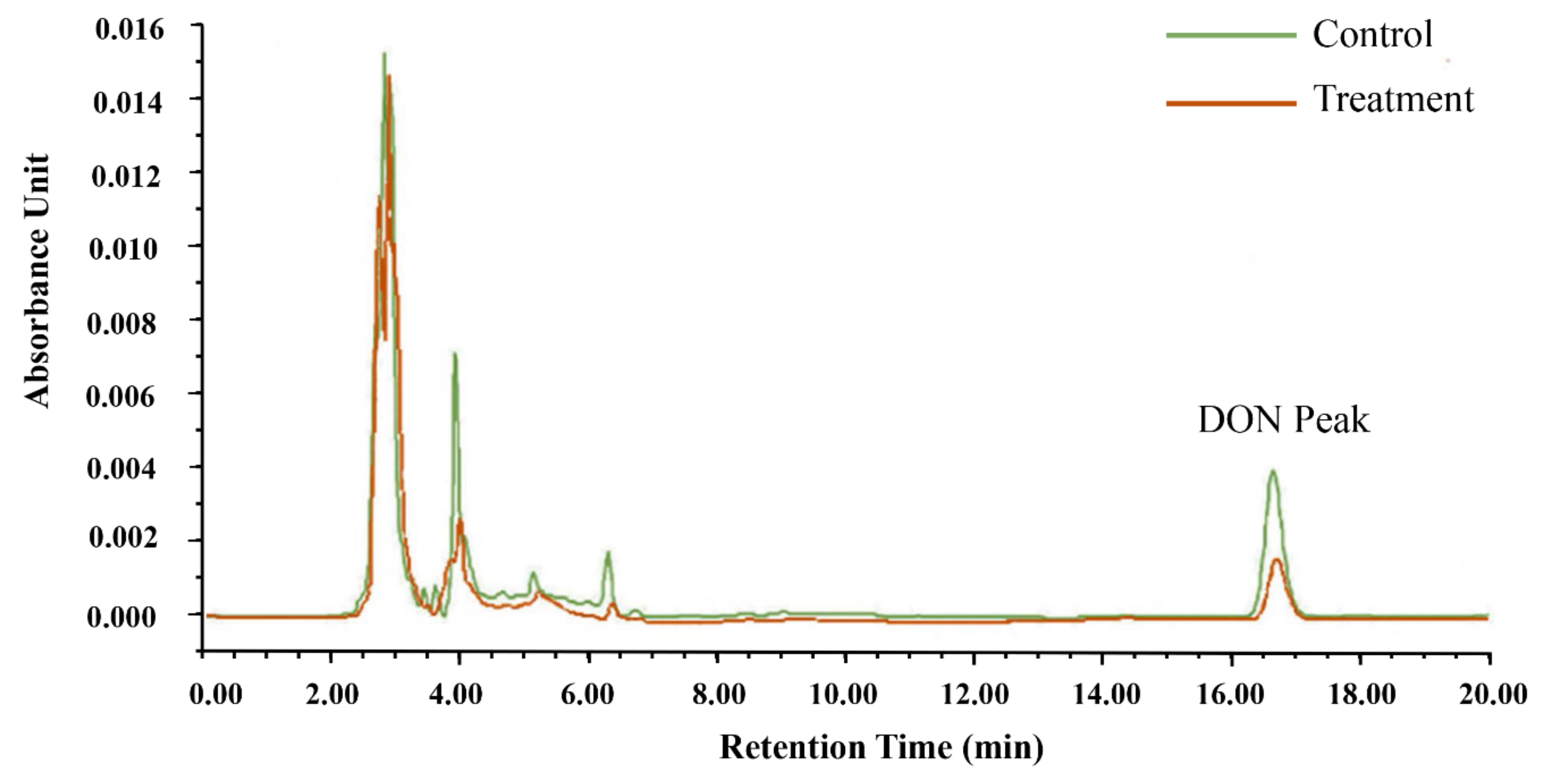 Toxins 12 00208 g003 Toxins 12 00208 g003