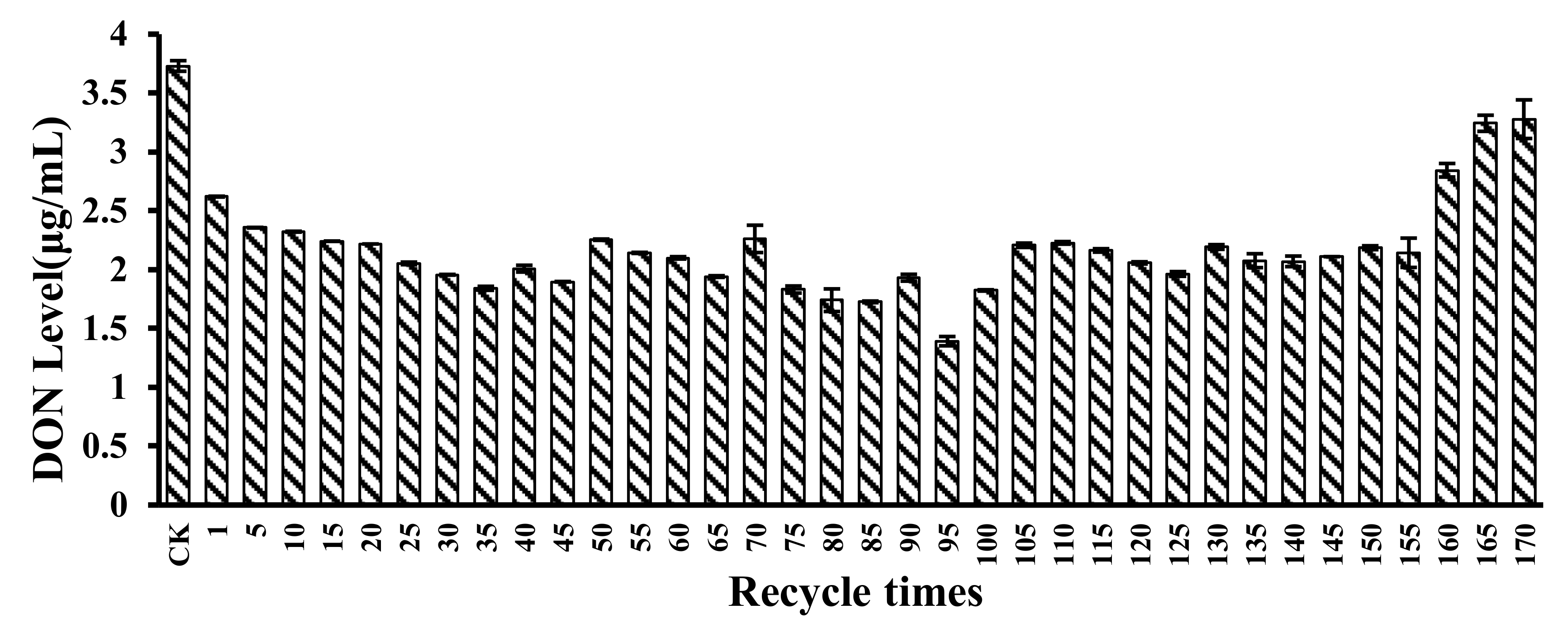 Toxins 12 00208 g008 Toxins 12 00208 g008