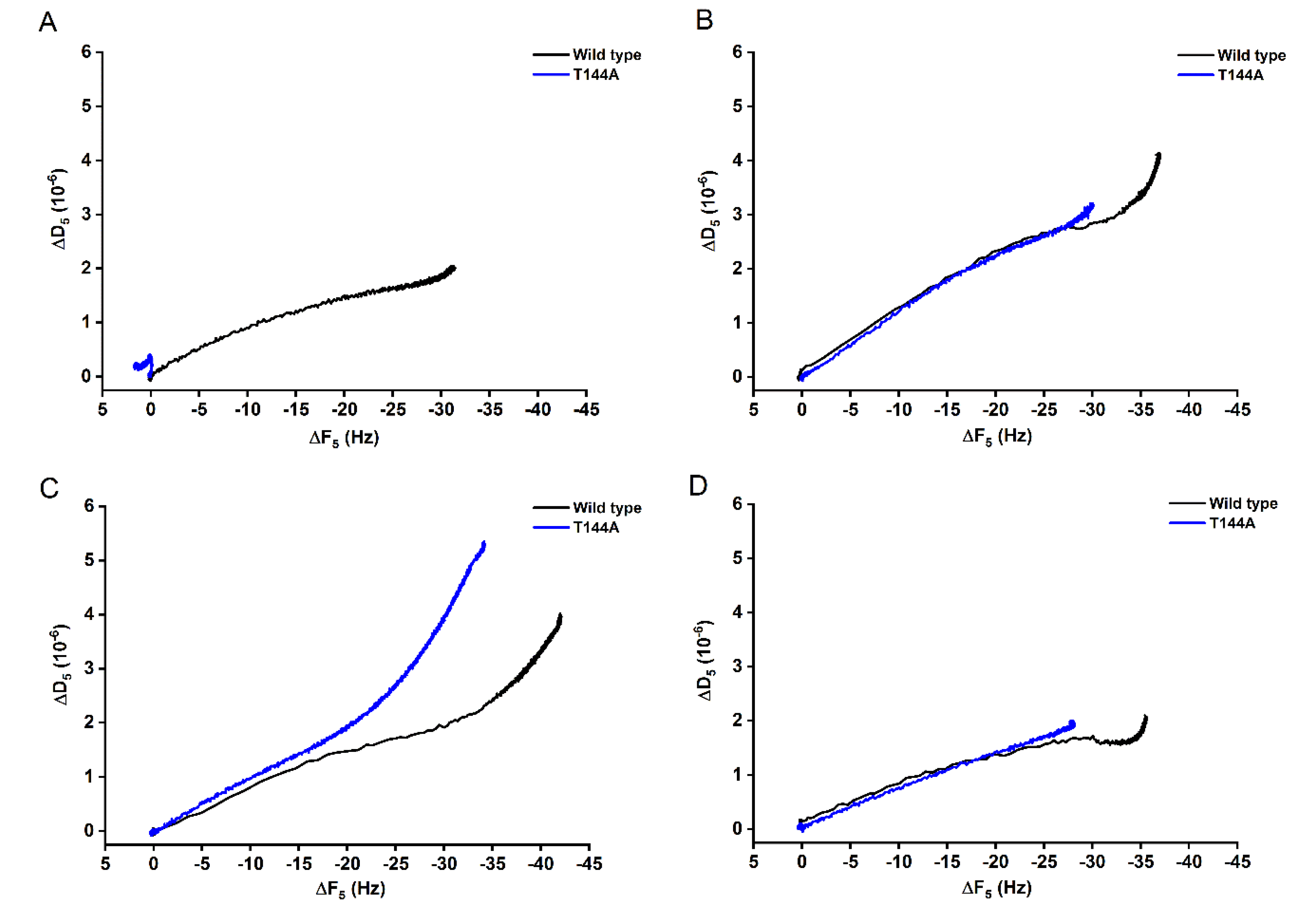 Toxins 12 00226 g002 Toxins 12 00226 g002