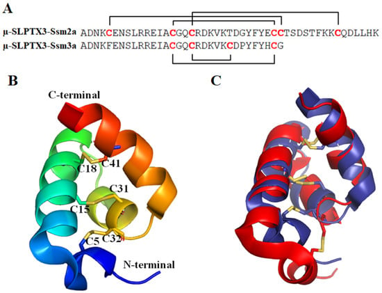 Toxins Free Full Text Centipede Venom Peptides Acting On Ion Channels Html