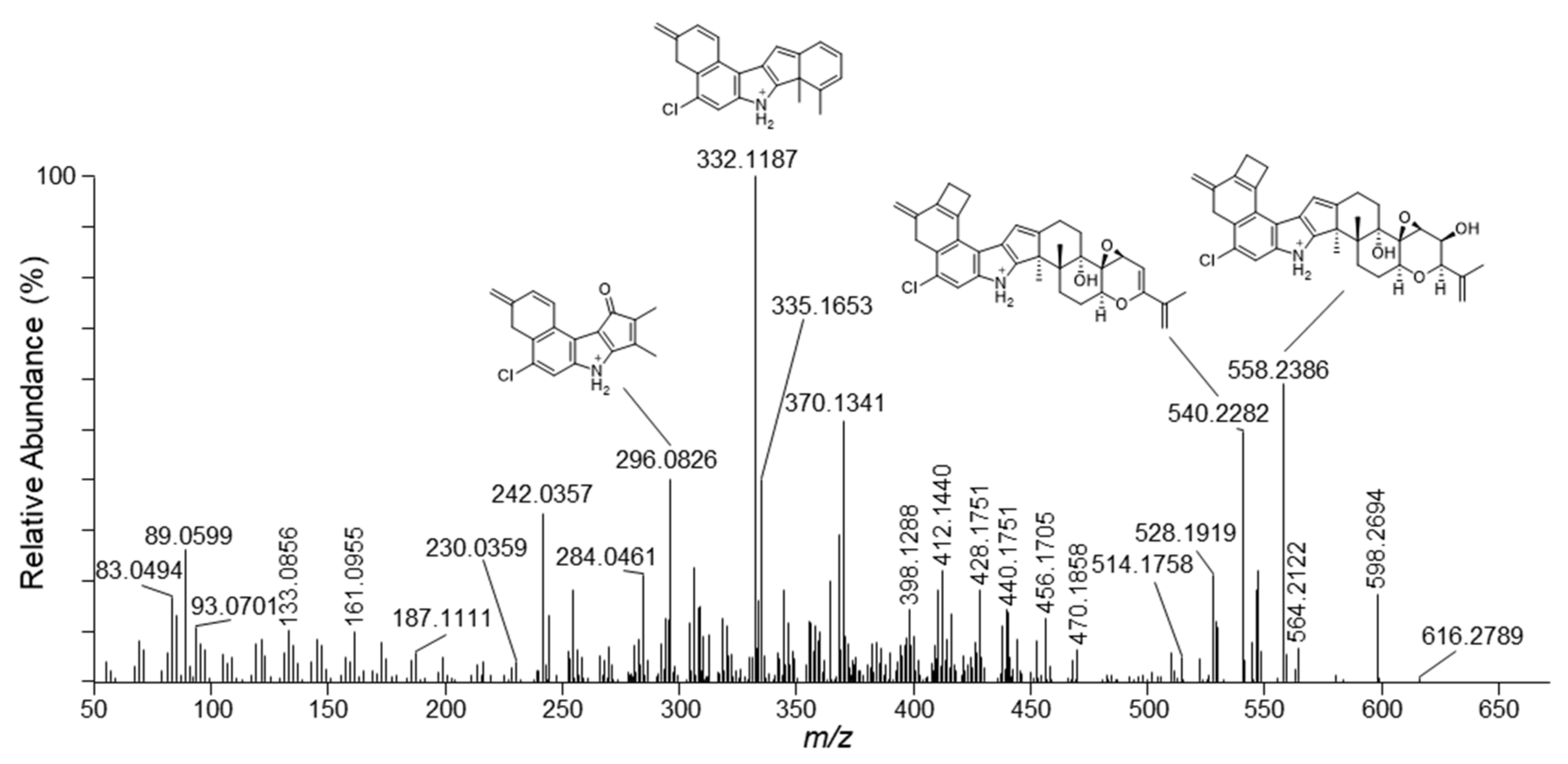 Toxins 12 00293 g002 Toxins 12 00293 g002
