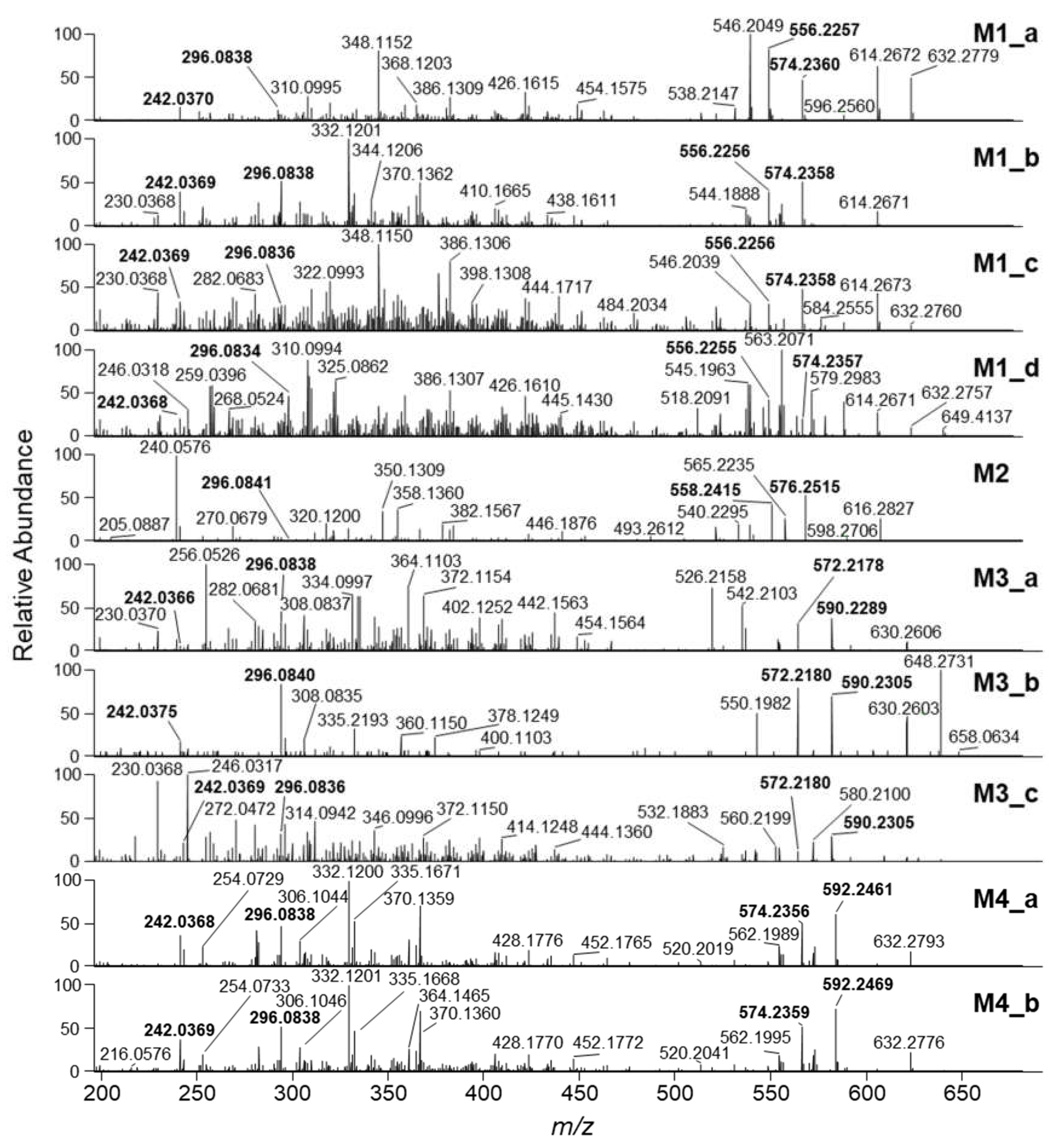 Toxins 12 00293 g004 Toxins 12 00293 g004