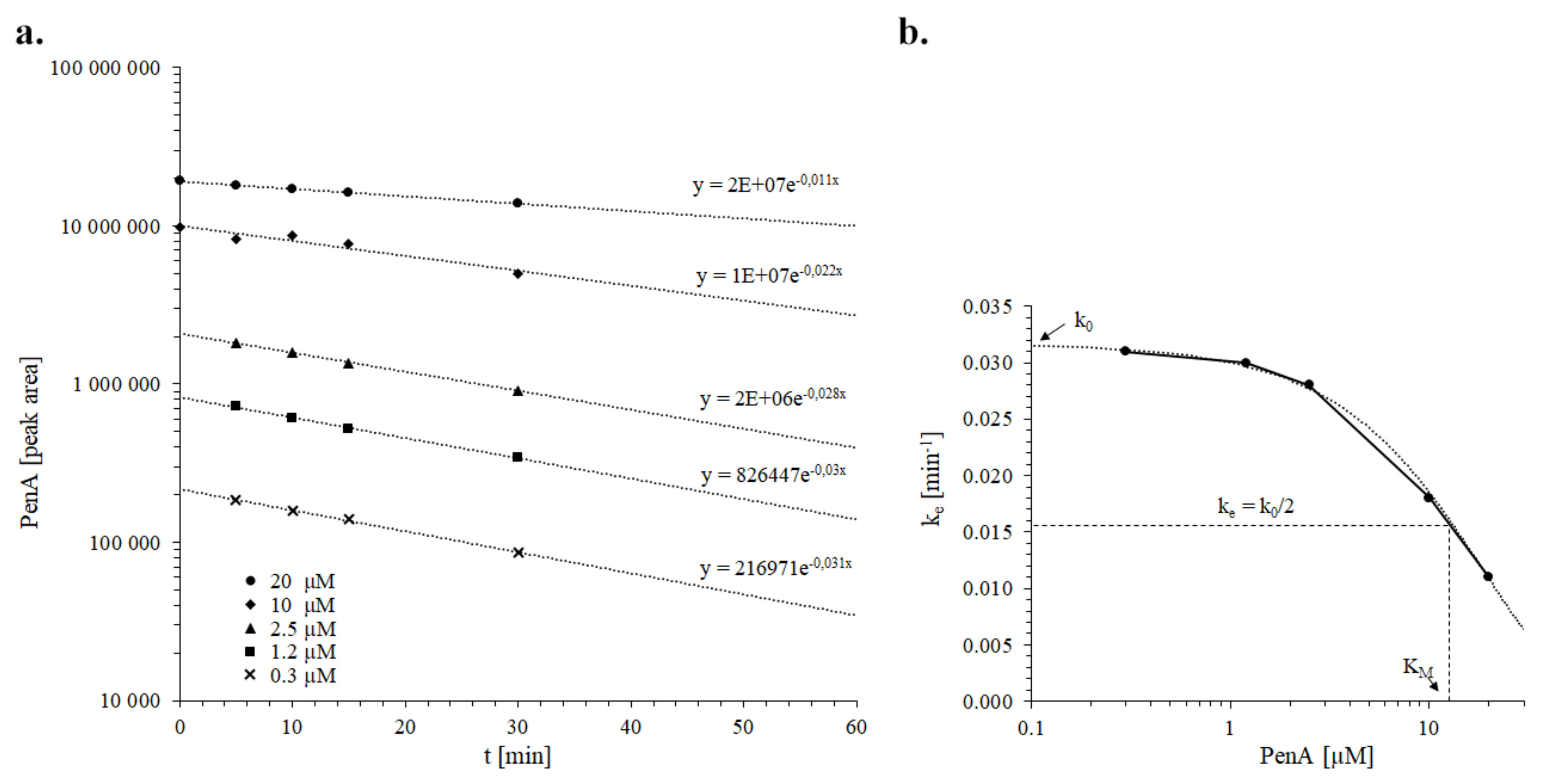 Toxins 12 00293 g005 Toxins 12 00293 g005