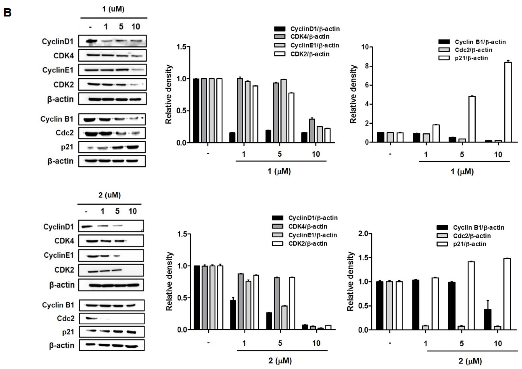 Toxins 12 00304 g005b