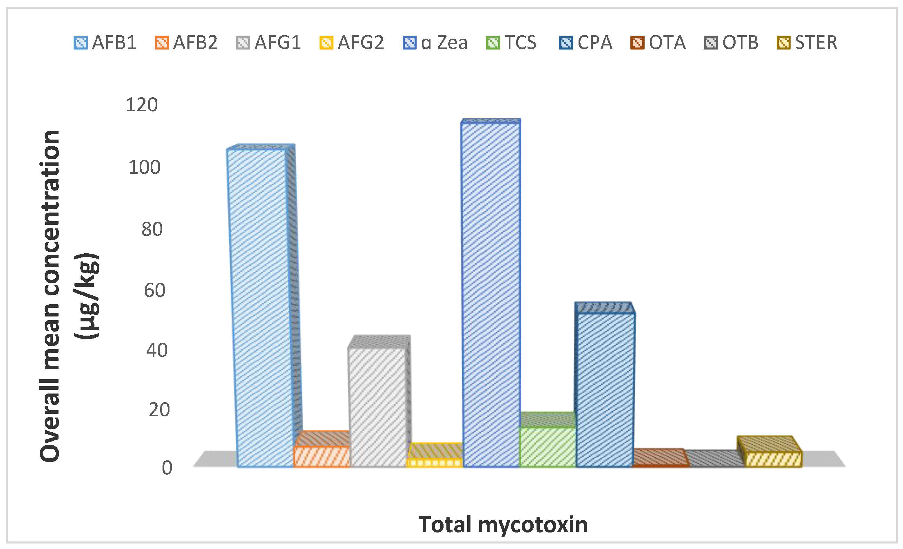 Toxins 12 00357 g002