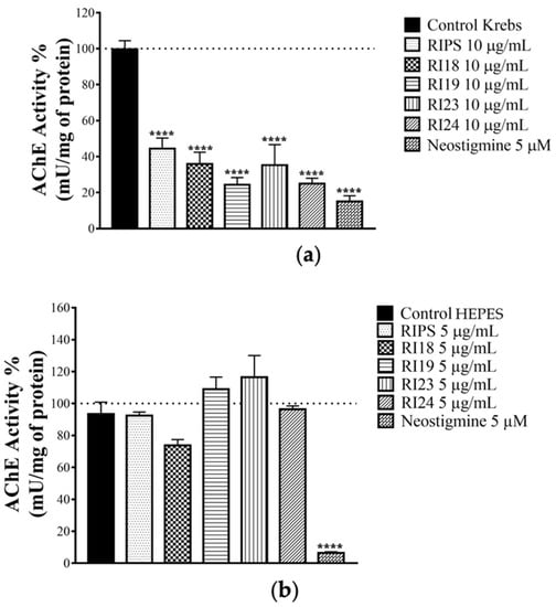 Toxins Free Full Text Chemical And Pharmacological Screening Of Rhinella Icterica Spix 14 Toad Parotoid Secretion In Avian Preparations Html