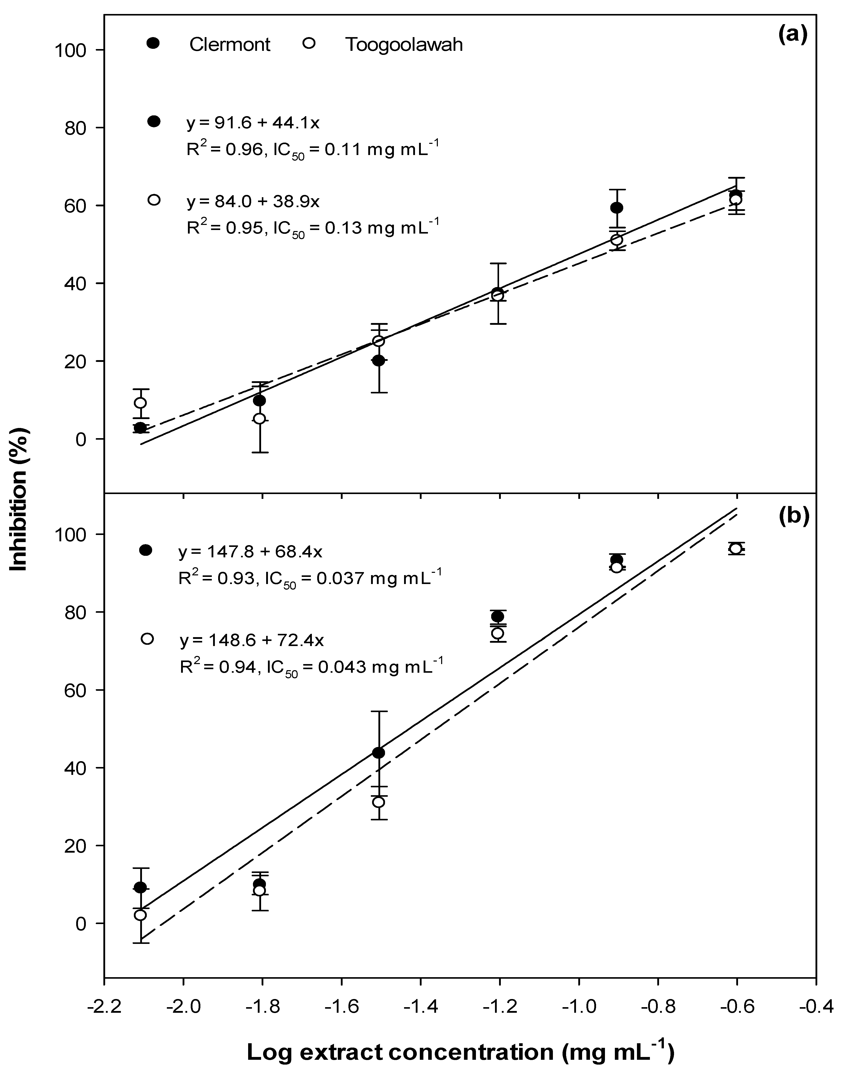 Toxins 12 00447 g007 Toxins 12 00447 g007