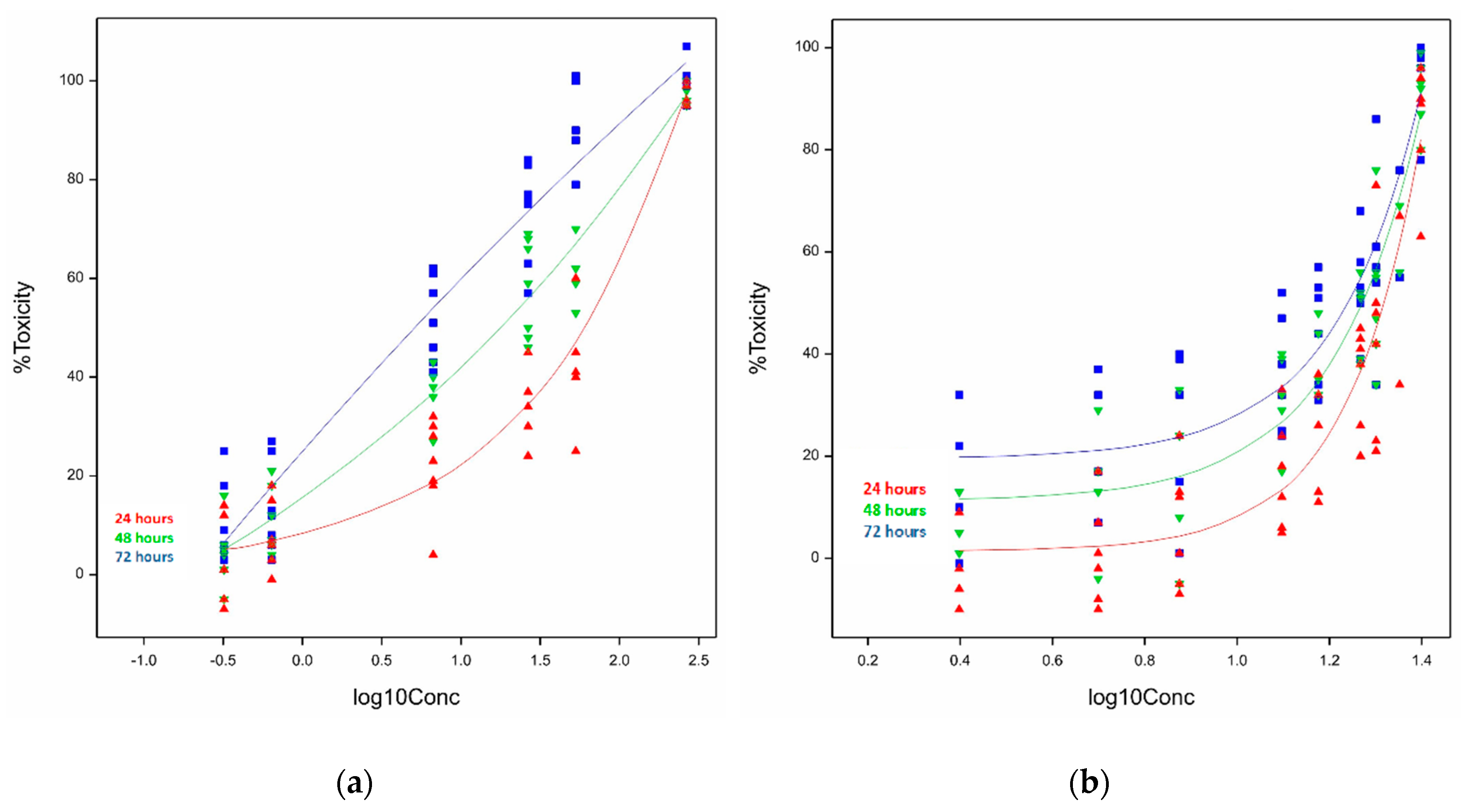 Toxins 12 00459 g003 Toxins 12 00459 g003