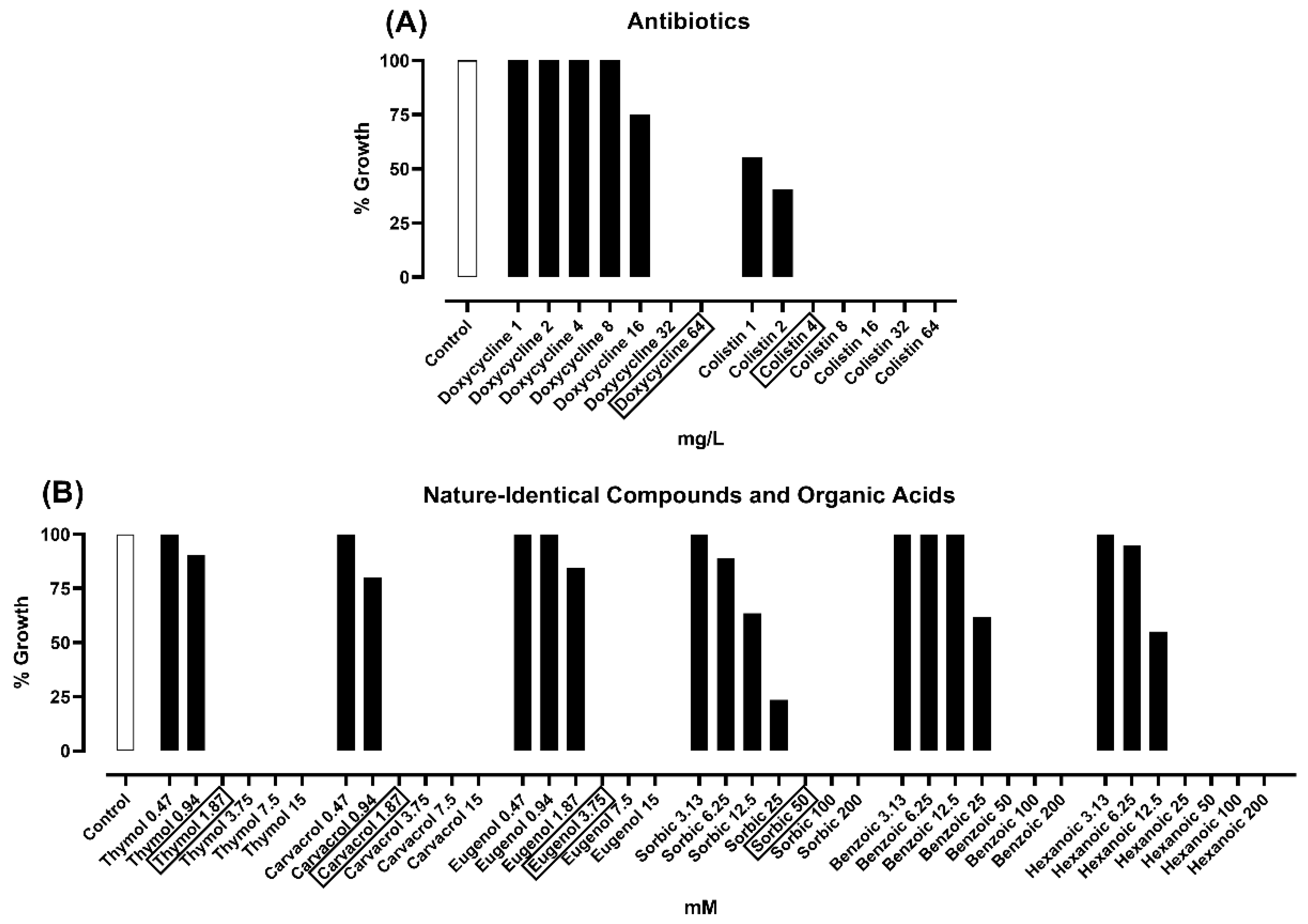 Toxins 12 00468 g001 Toxins 12 00468 g001
