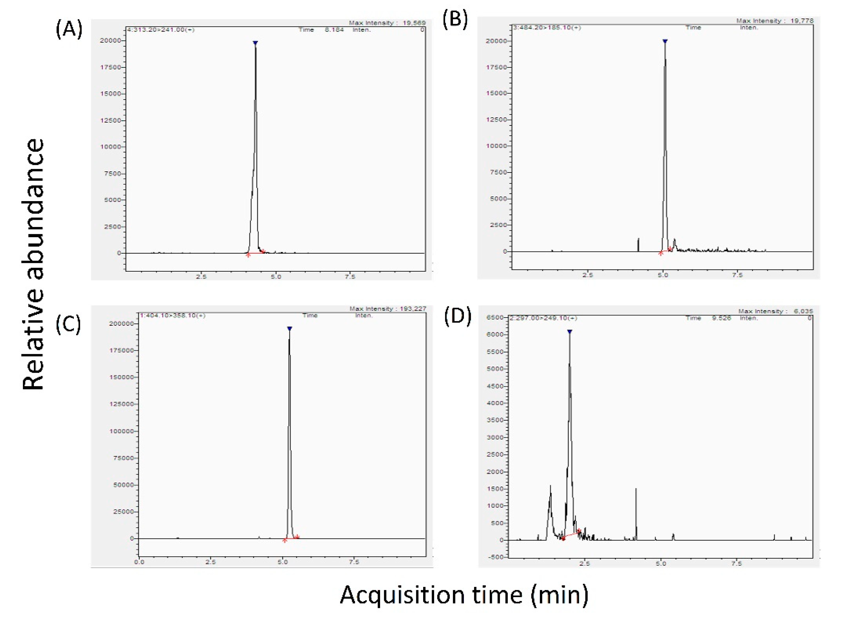 Toxins Free Full Text Simultaneous Quantification Of Aflatoxin B1 T 2 Toxin Ochratoxin A And Deoxynivalenol In Dried Seafood Products By Lc Ms Ms