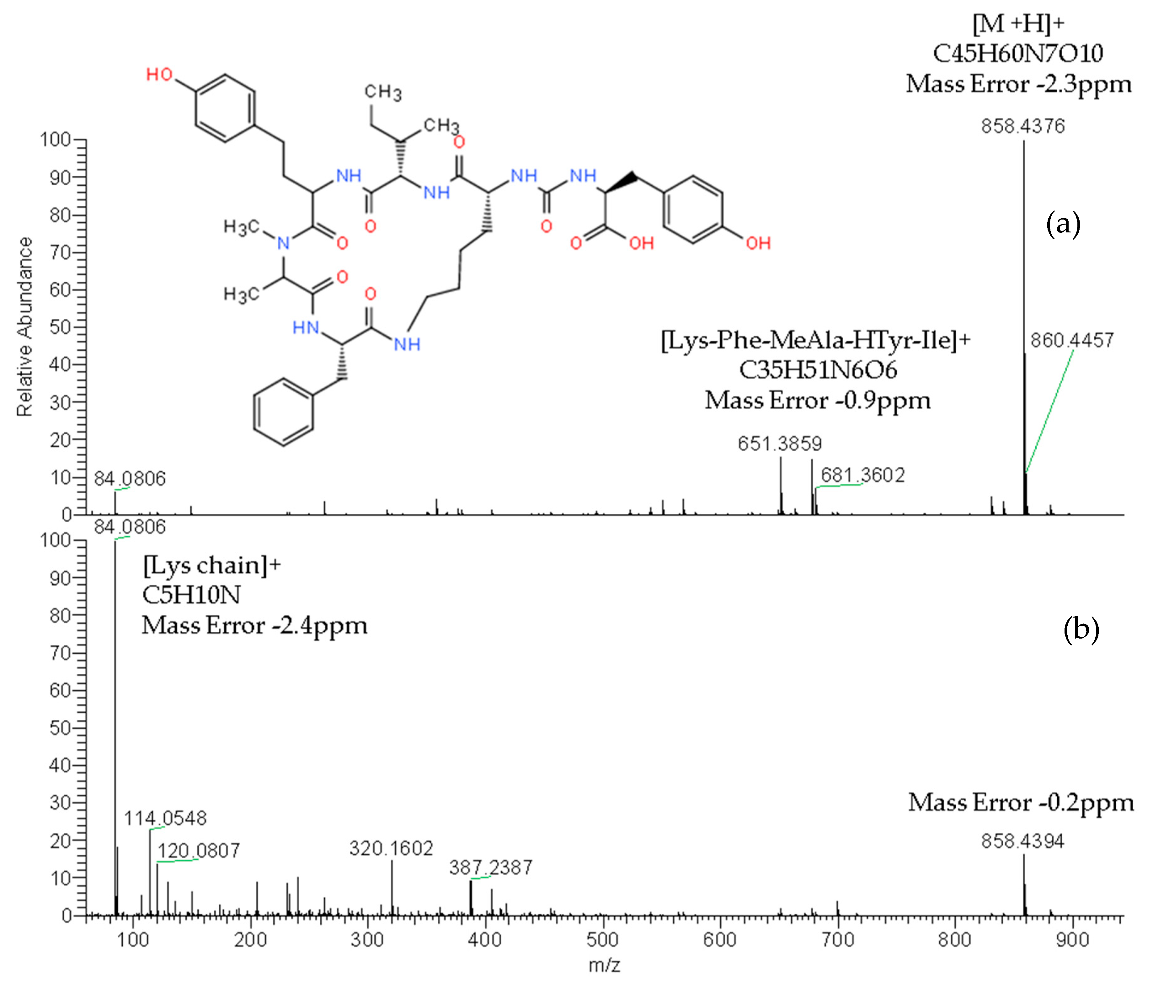 Toxins Free Full Text High Levels Of Anabaenopeptins Detected In A Cyanobacteria Bloom From N E Spanish Sau Susqueda El Pasteral Reservoirs System By Lc Hrms Html