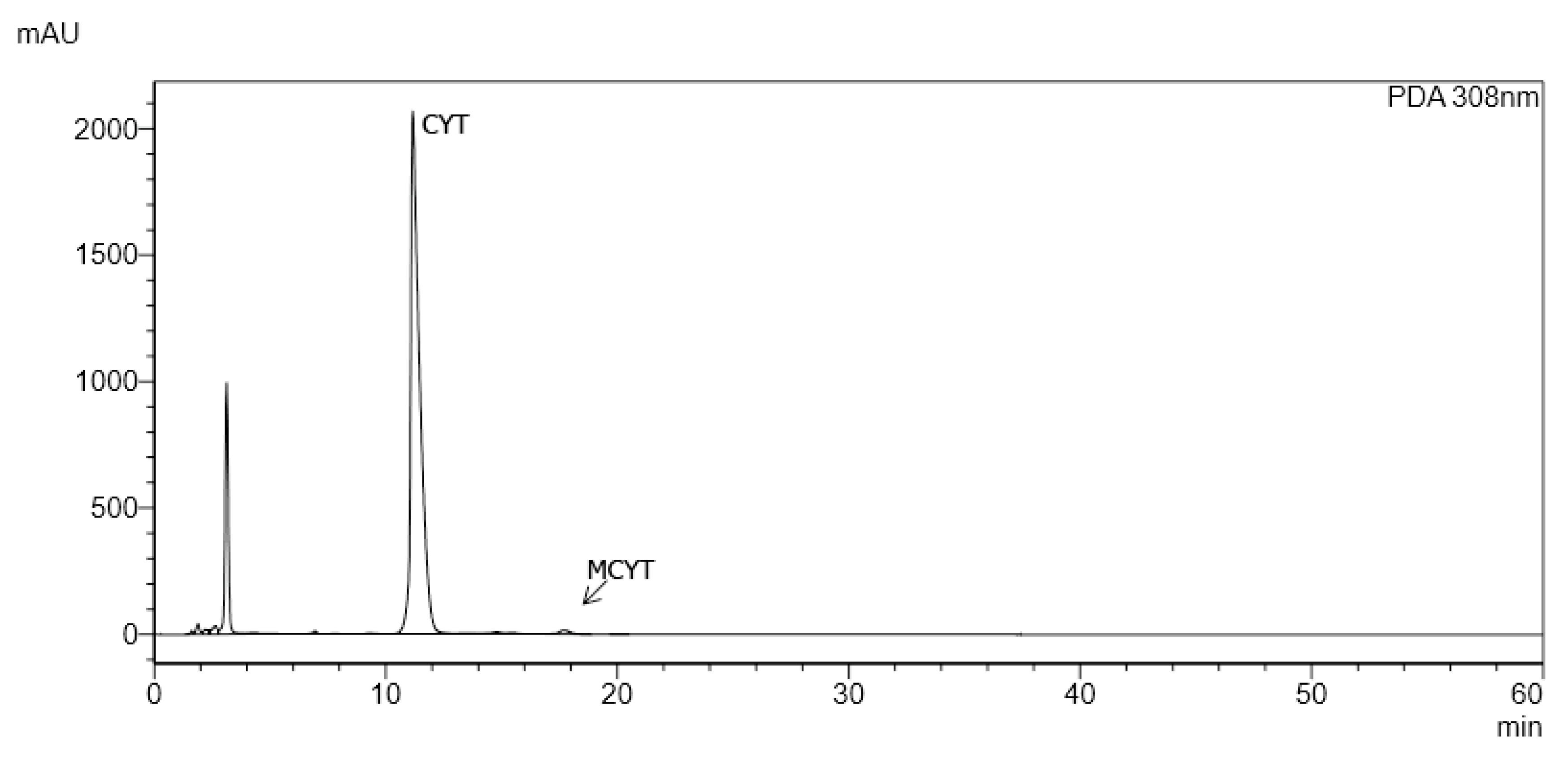 Toxins 12 00557 g002 Toxins 12 00557 g002