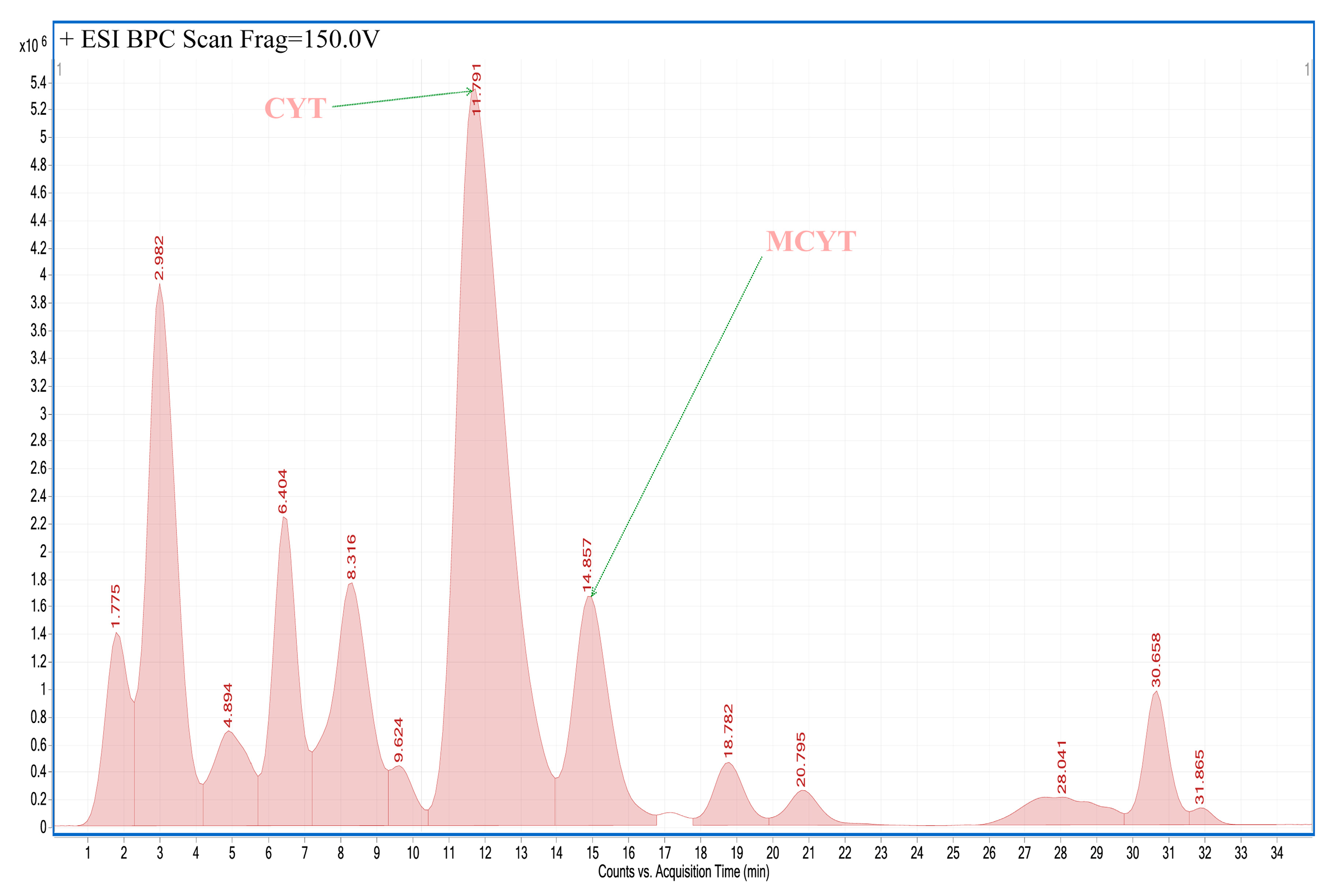 Toxins 12 00557 g004 Toxins 12 00557 g004