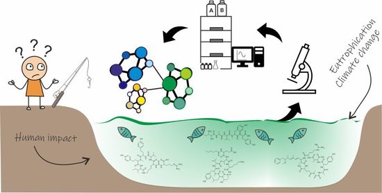 Toxins | Free Full-Text | Insight into Unprecedented Diversity of  Cyanopeptides in Eutrophic Ponds Using an MS/MS Networking Approach | HTML