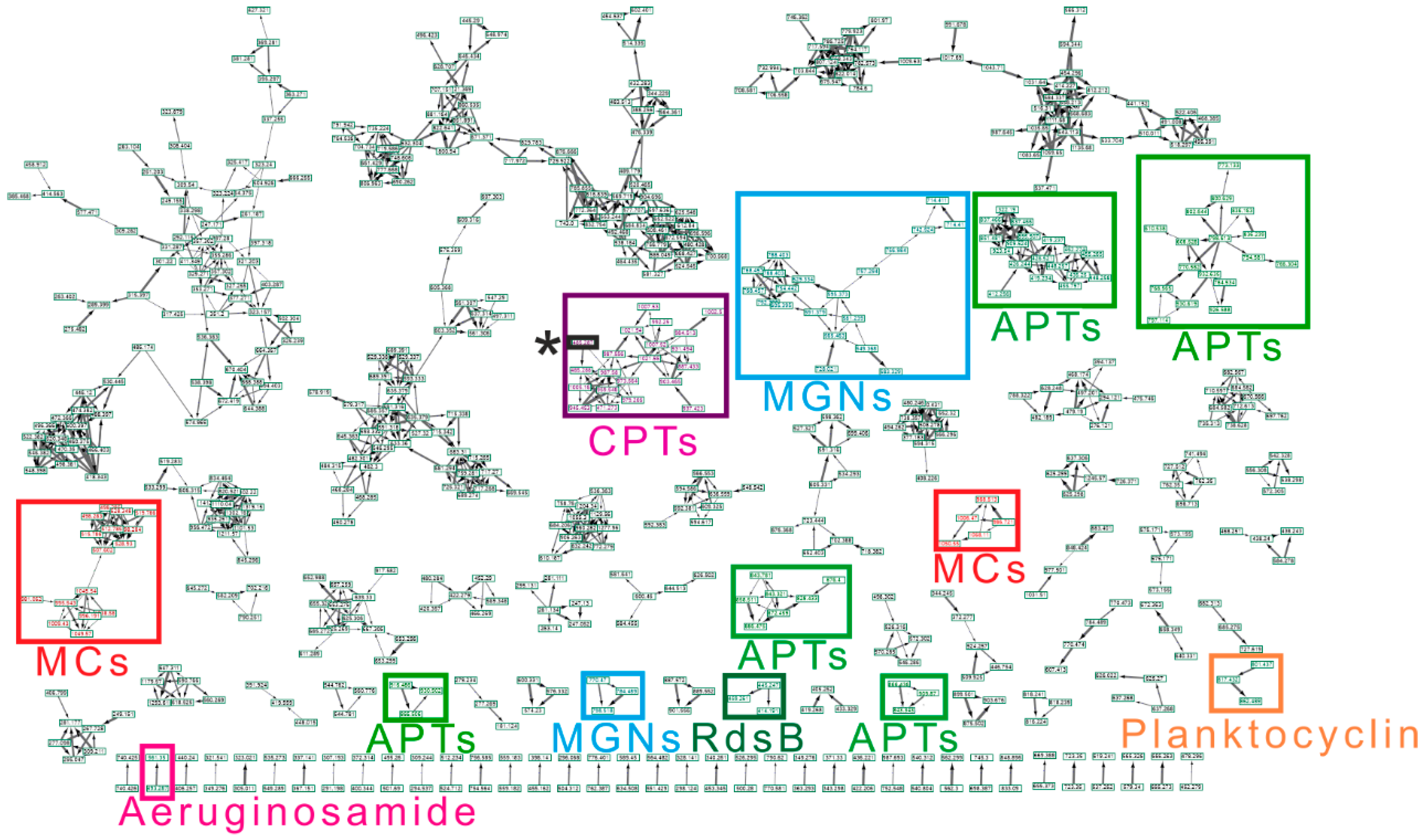 Toxins | Free Full-Text | Insight into Unprecedented Diversity of  Cyanopeptides in Eutrophic Ponds Using an MS/MS Networking Approach | HTML