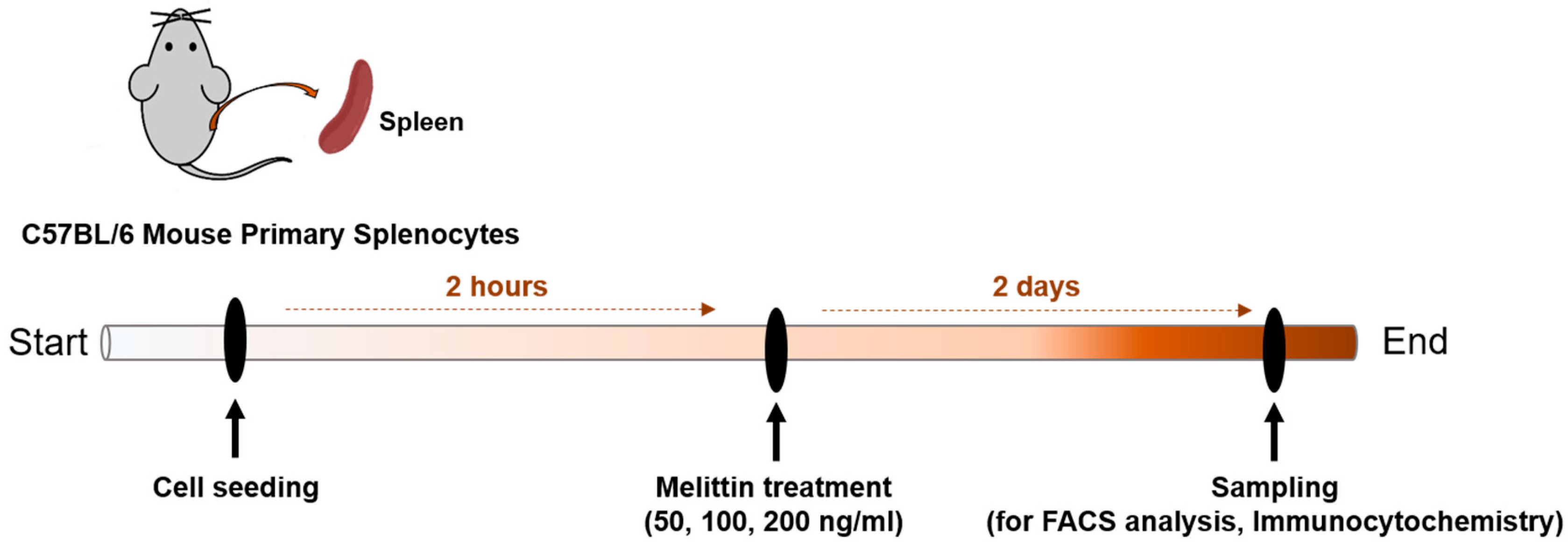 Toxins 12 00574 sch002 Toxins 12 00574 sch002