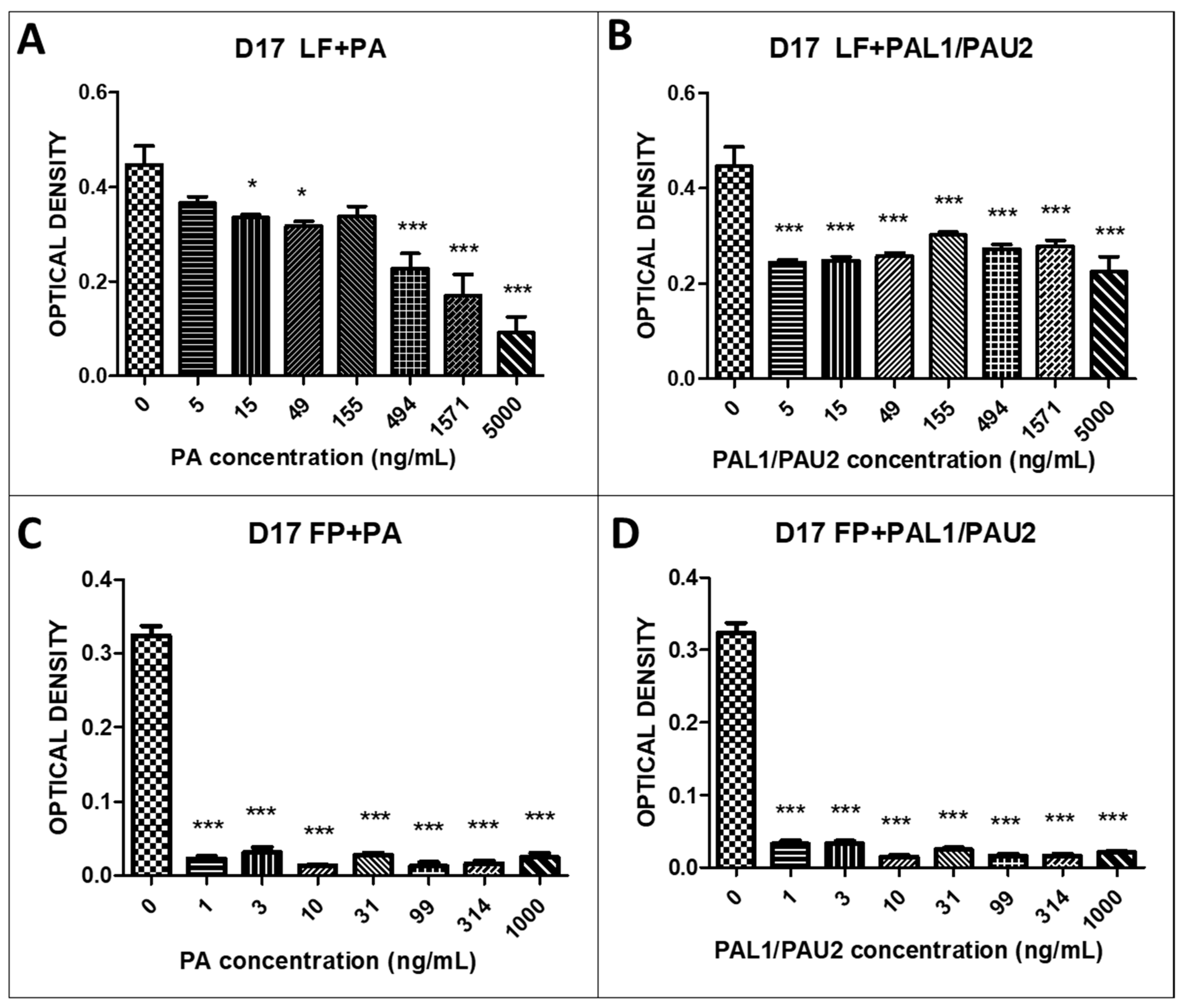Toxins 12 00614 g002